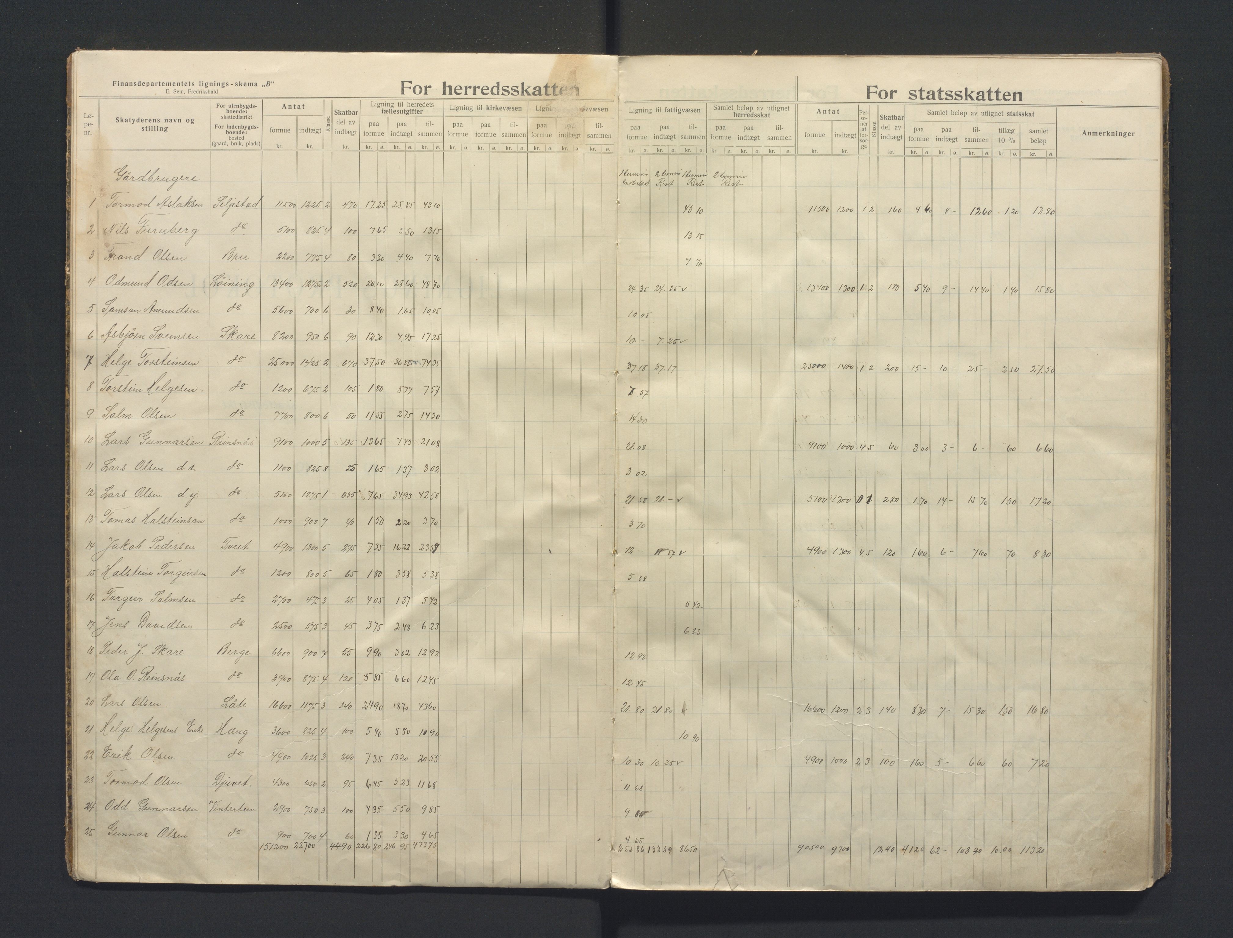 Odda kommune. Likningsnemnda, IKAH/1228-142/F/Fa/Faa/L0003: Likningsprotokoll. Kommuneskatt + Statsskatt, 1915-1916