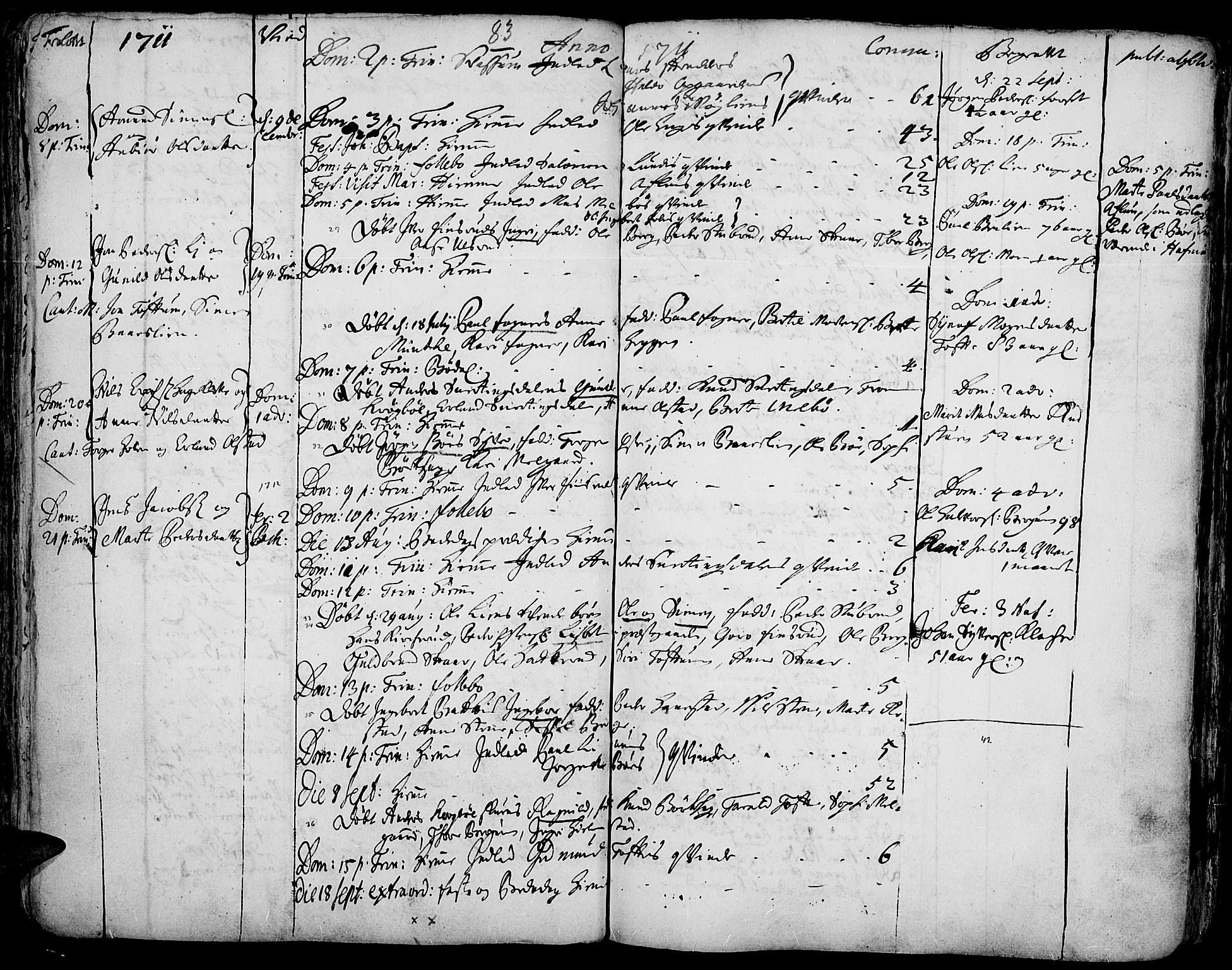 Gausdal prestekontor, AV/SAH-PREST-090/H/Ha/Haa/L0001: Parish register (official) no. 1, 1693-1728, p. 83