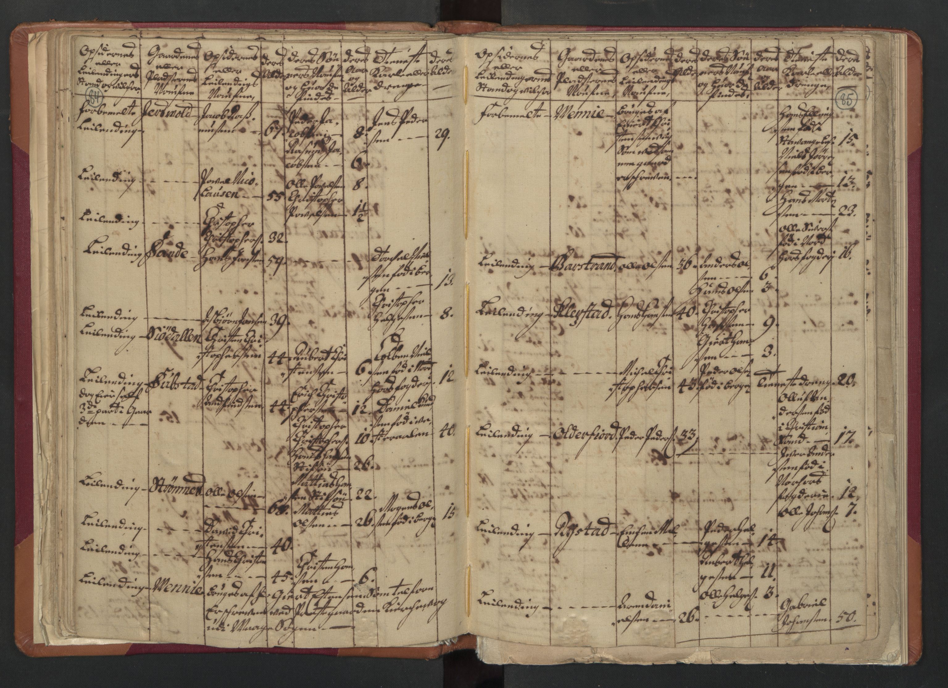 RA, Census (manntall) 1701, no. 18: Vesterålen, Andenes and Lofoten fogderi, 1701, p. 84-85