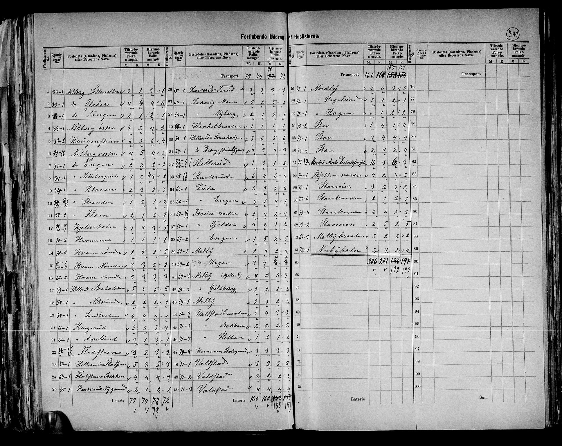 RA, 1891 census for 0231 Skedsmo, 1891, p. 11
