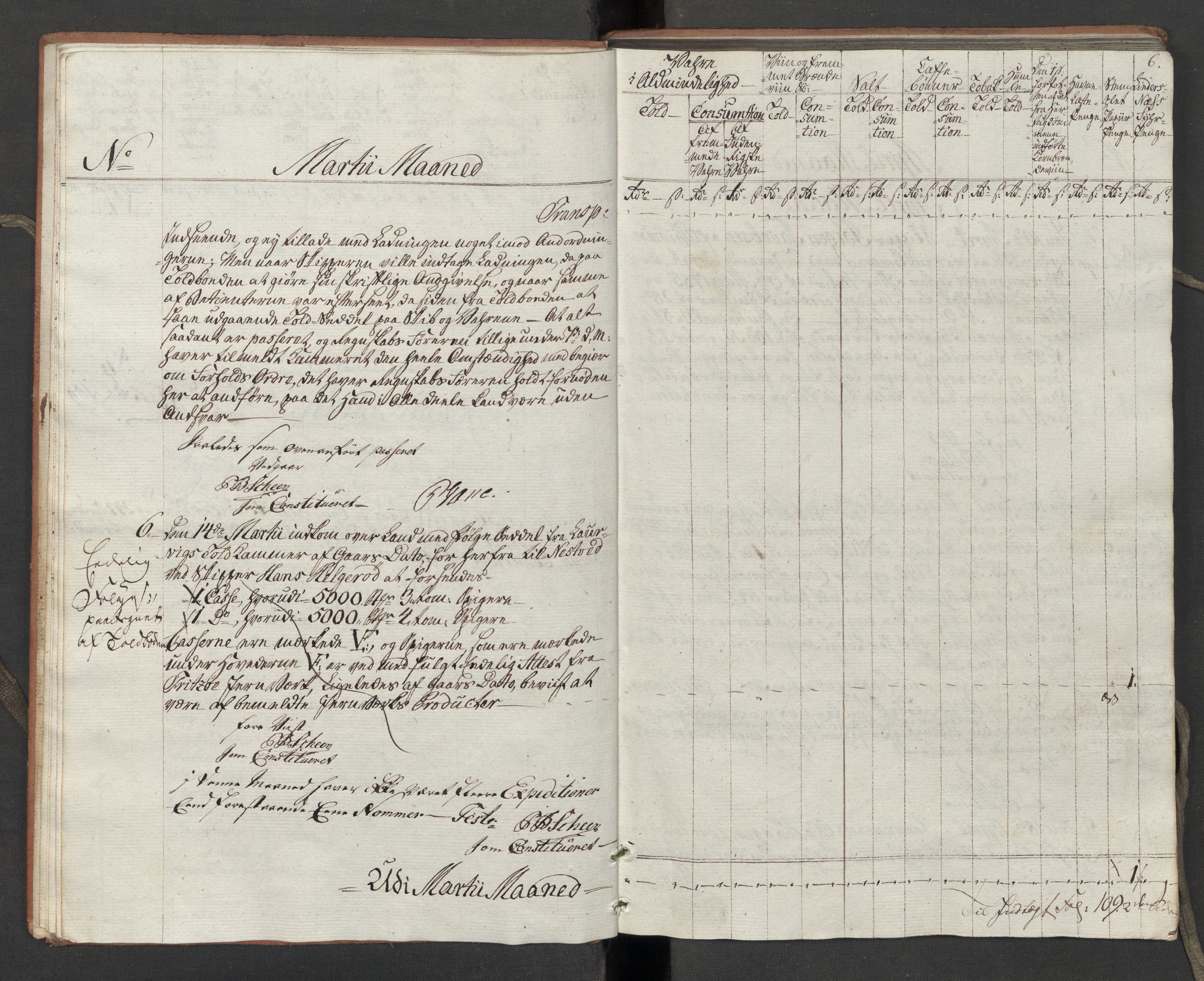 Generaltollkammeret, tollregnskaper, RA/EA-5490/R10/L0054/0001: Tollregnskaper Tønsberg / Inngående tollbok, 1790-1792, p. 5b-6a