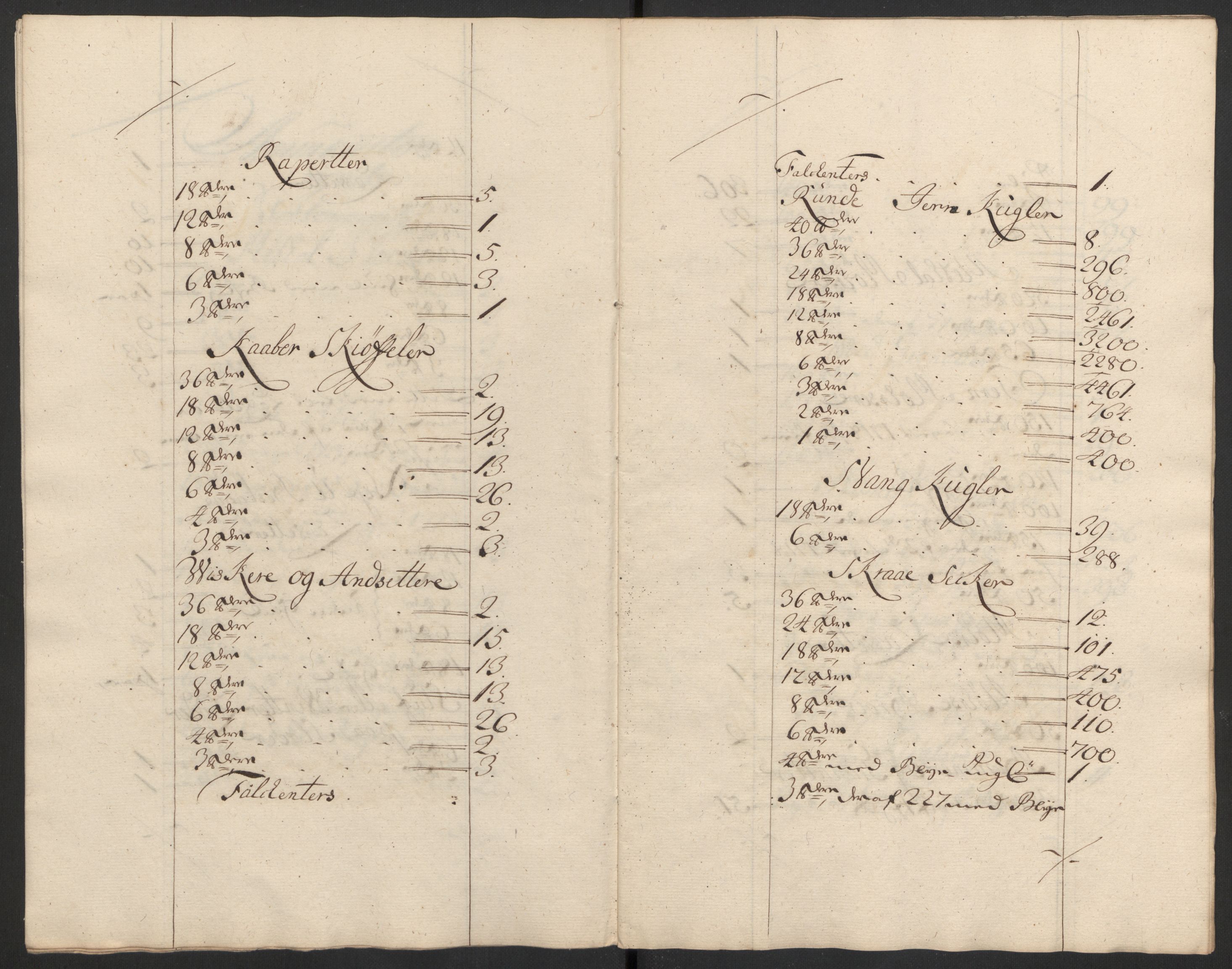 Kommanderende general (KG I) med Det norske krigsdirektorium, AV/RA-EA-5419/D/L0153: Fredriksten festning: Brev, inventarfortegnelser og regnskapsekstrakter, 1724-1729, p. 195