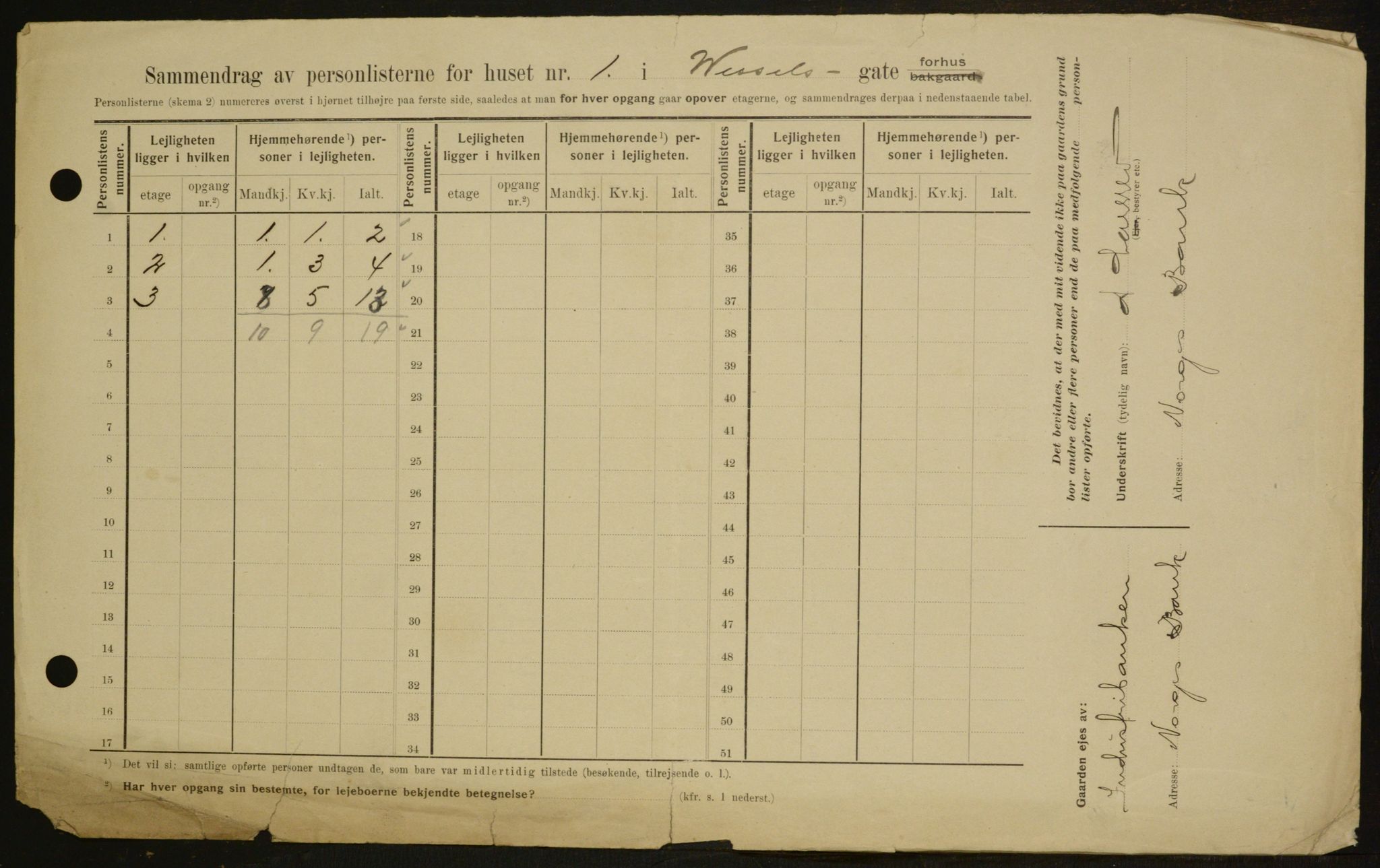 OBA, Municipal Census 1909 for Kristiania, 1909, p. 116084