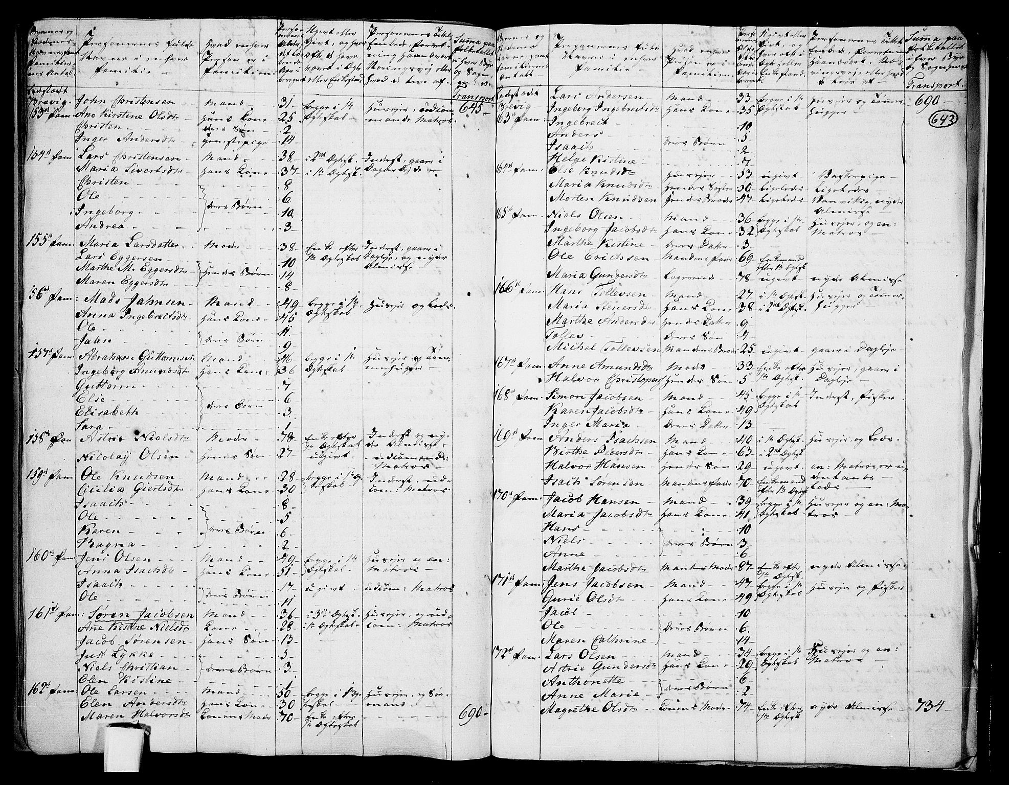 RA, 1801 census for 0813P Eidanger, 1801, p. 642b-643a
