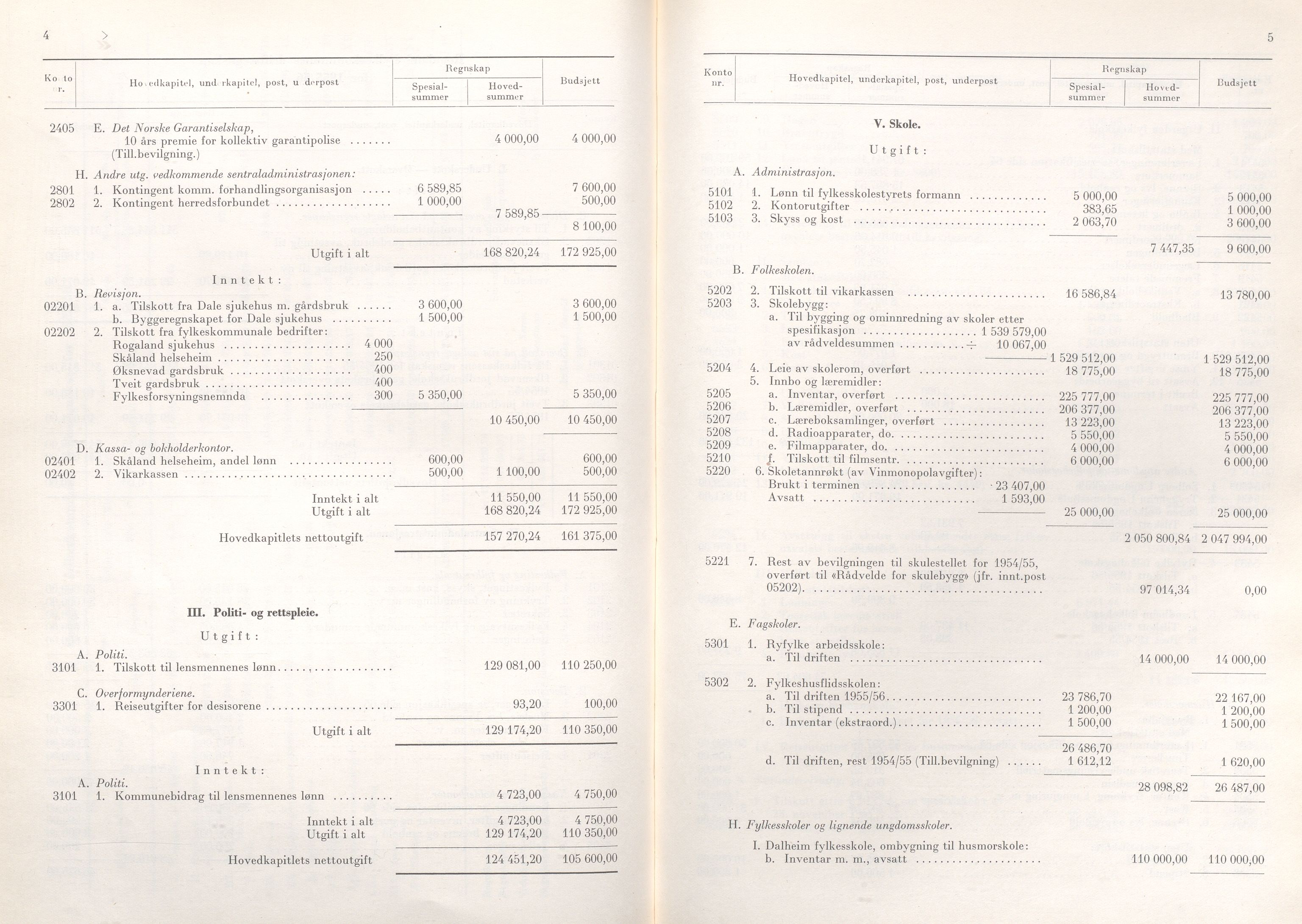 Rogaland fylkeskommune - Fylkesrådmannen , IKAR/A-900/A/Aa/Aaa/L0076: Møtebok , 1957, p. 4-5