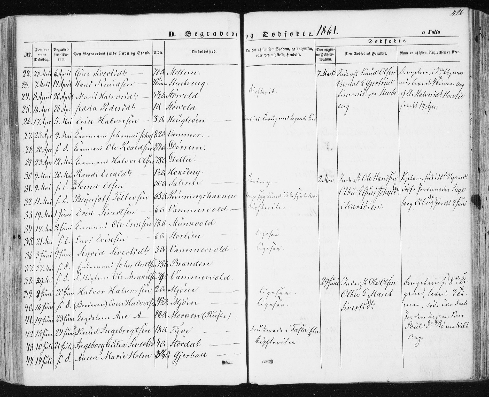 Ministerialprotokoller, klokkerbøker og fødselsregistre - Sør-Trøndelag, SAT/A-1456/678/L0899: Parish register (official) no. 678A08, 1848-1872, p. 426