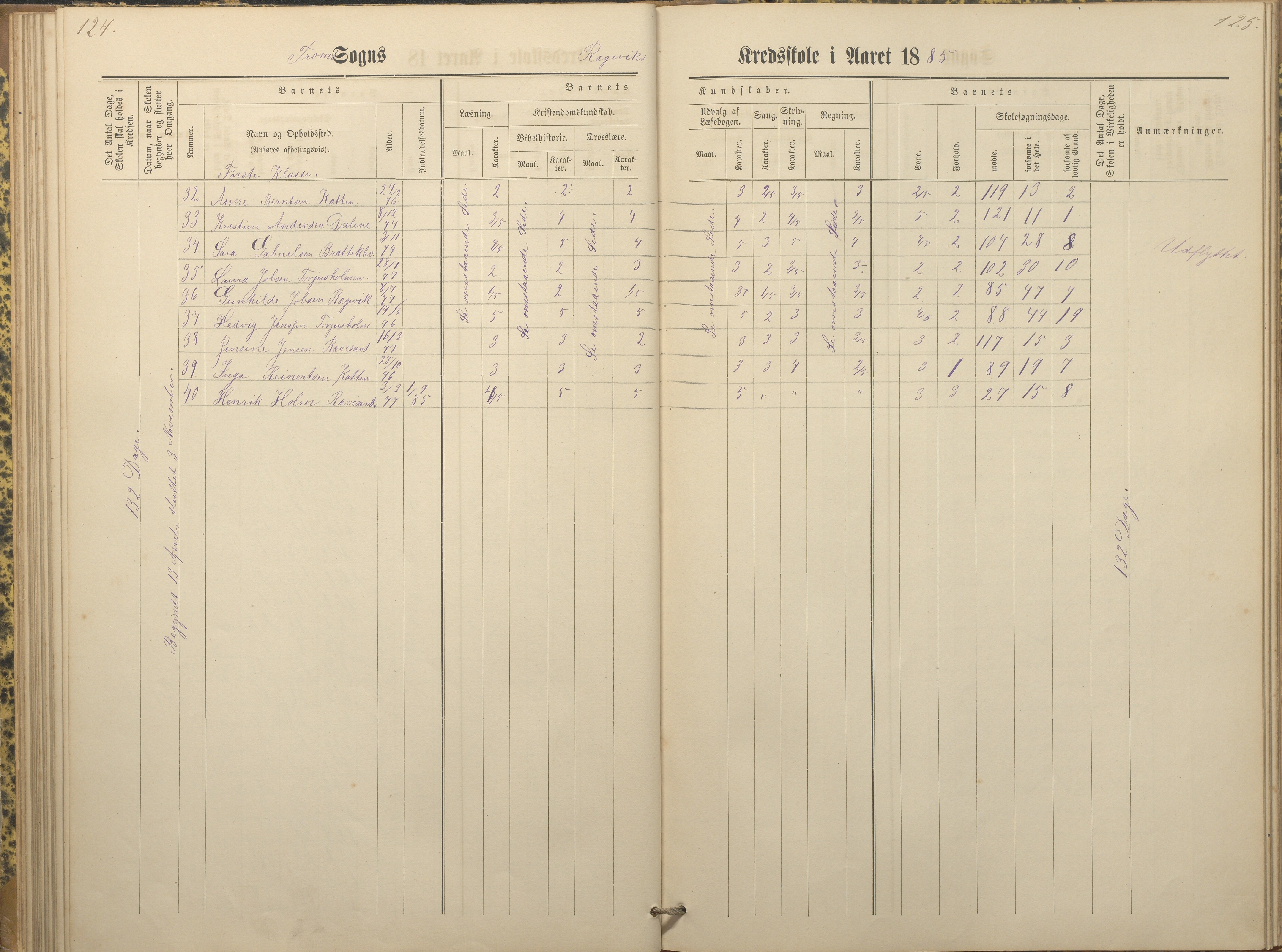 Tromøy kommune frem til 1971, AAKS/KA0921-PK/04/L0066: Rægevik - Karakterprotokoll, 1881-1891, p. 124-125