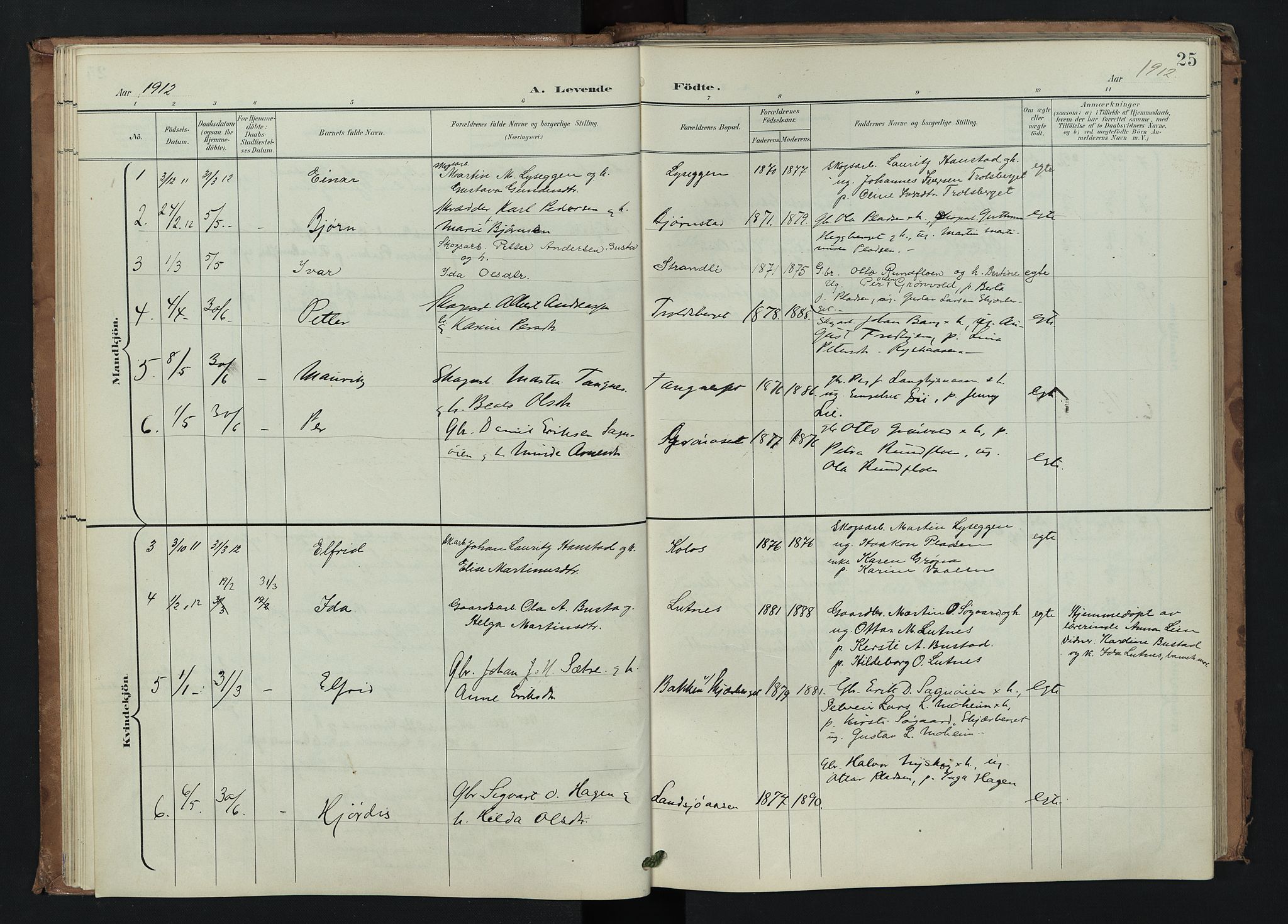 Trysil prestekontor, AV/SAH-PREST-046/H/Ha/Hab/L0008: Parish register (copy) no. 8, 1900-1950, p. 25