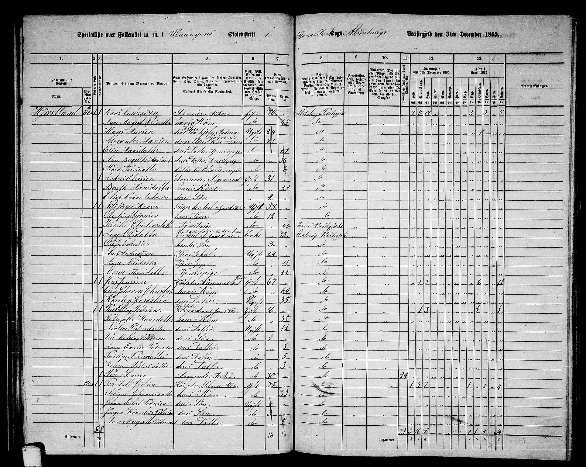 RA, 1865 census for Alstahaug, 1865, p. 84