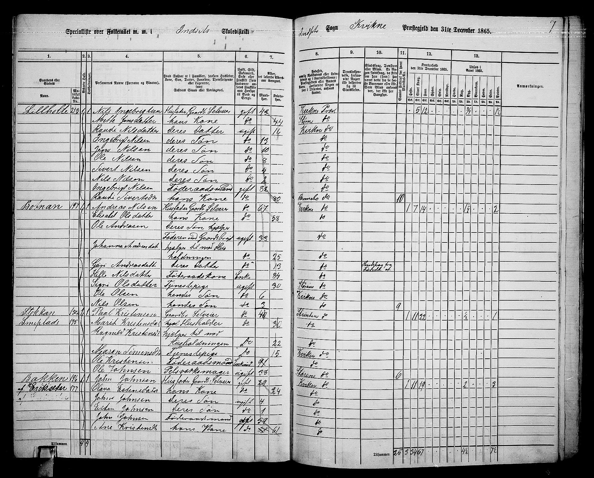 RA, 1865 census for Kvikne, 1865, p. 50