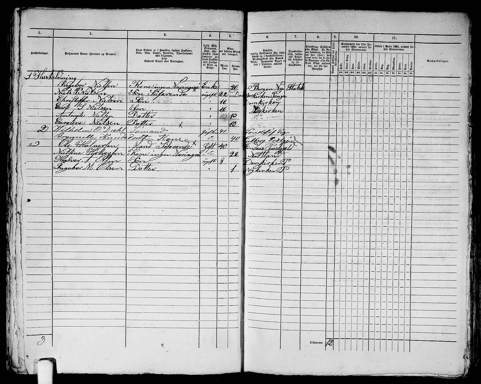 RA, 1865 census for Bergen, 1865, p. 282