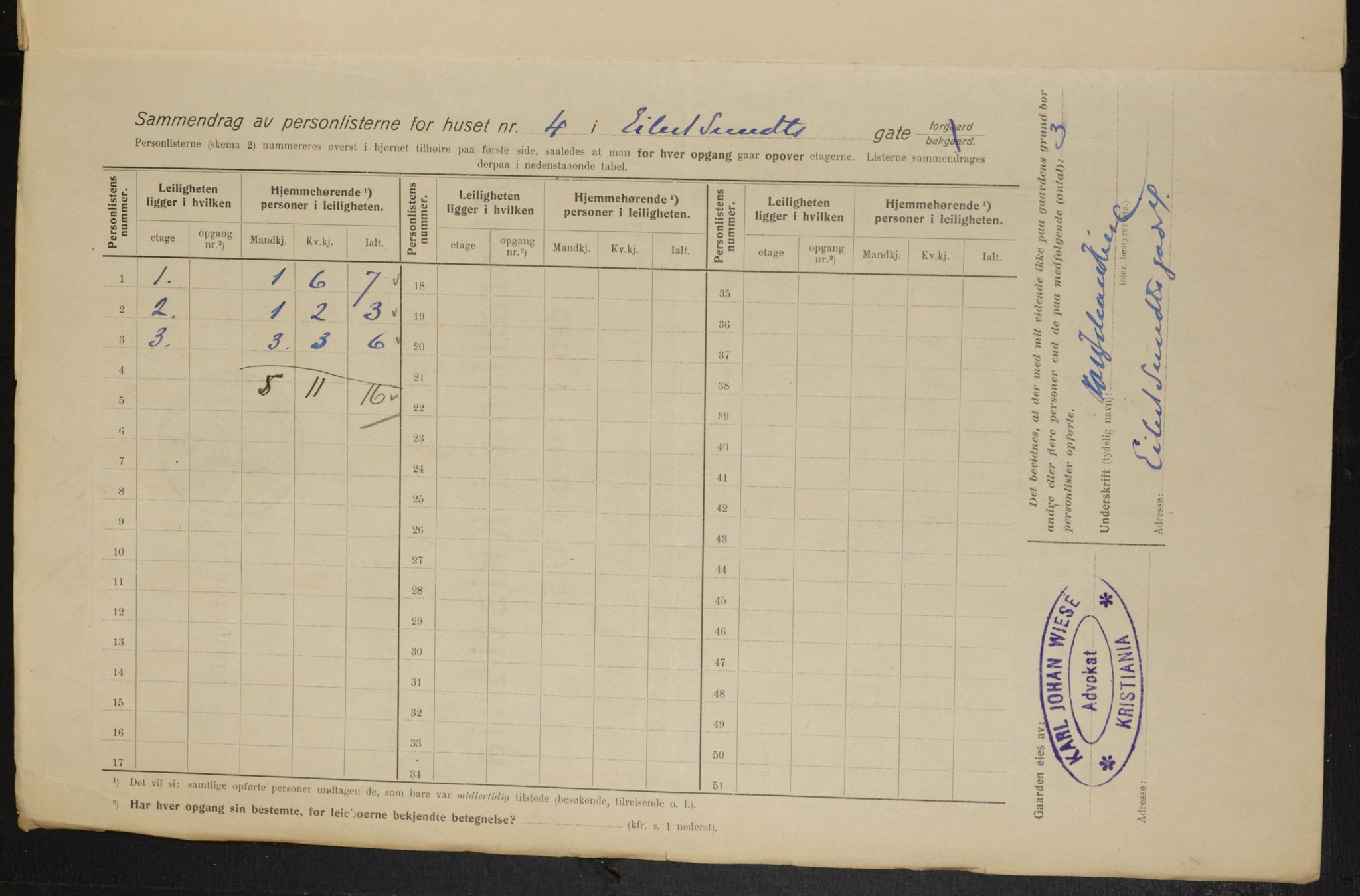 OBA, Municipal Census 1915 for Kristiania, 1915, p. 18544