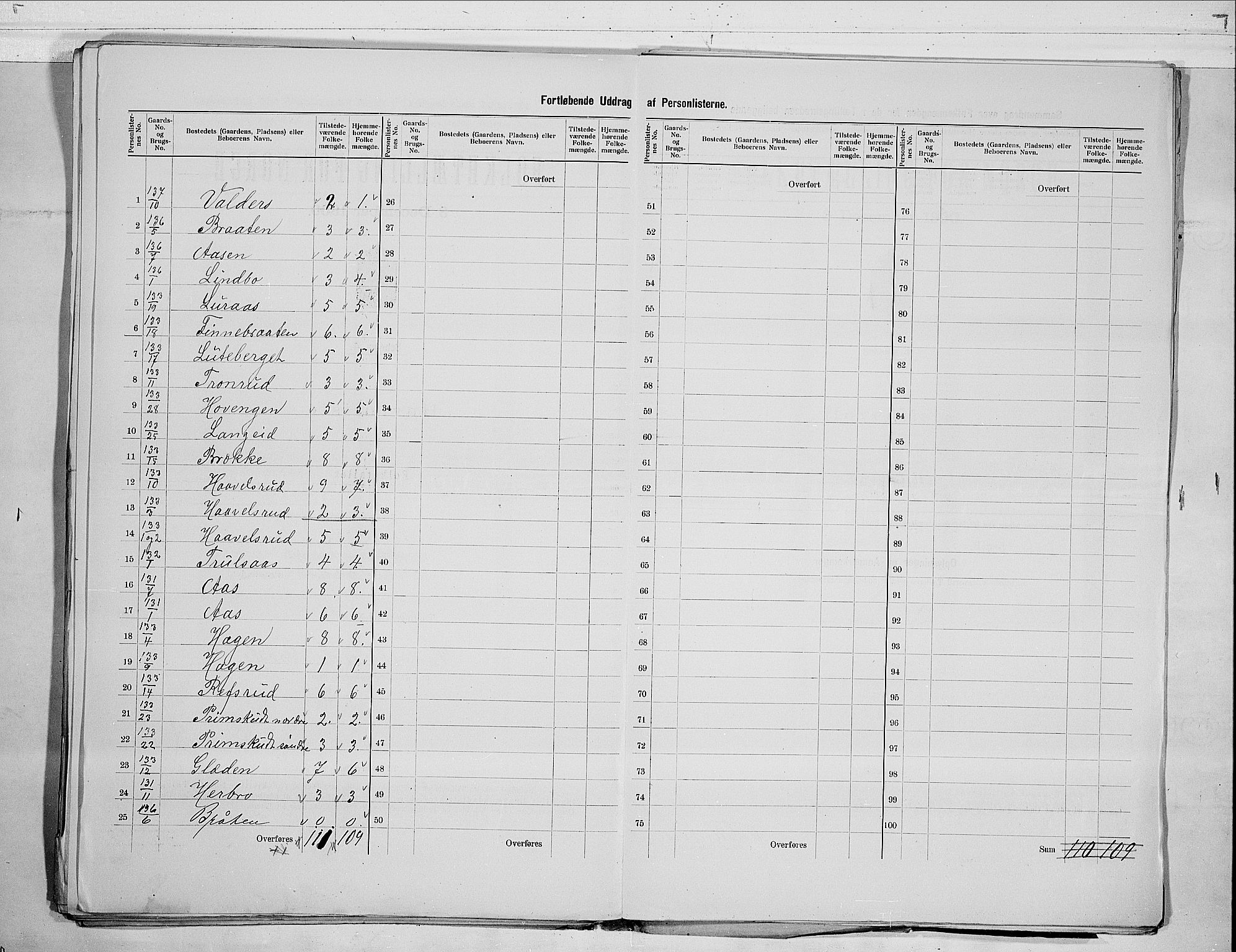 RA, 1900 census for Flesberg, 1900, p. 29