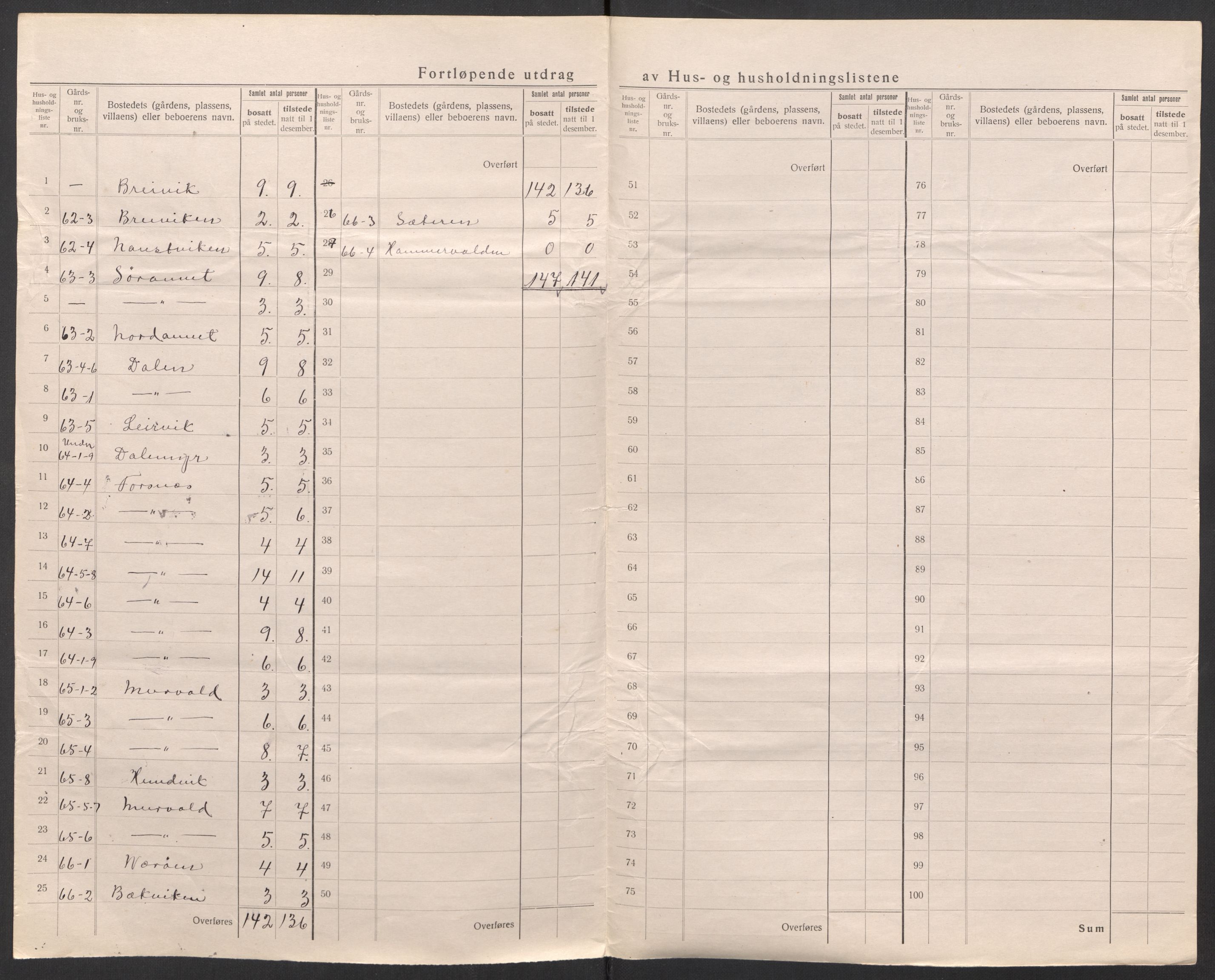 SAT, 1920 census for Kvenvær, 1920, p. 7