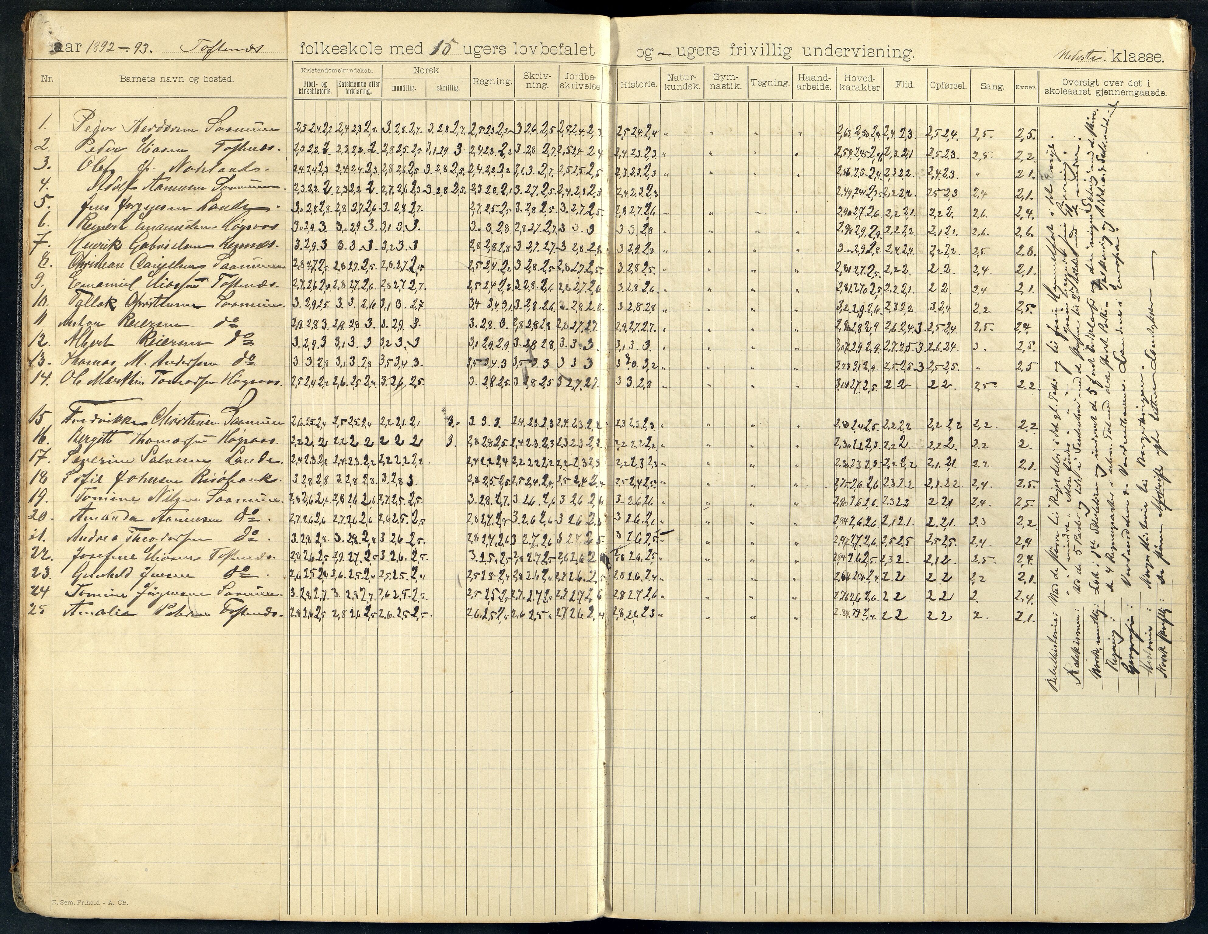 Halse og Harkmark kommune - Toftenes Skole, ARKSOR/1002HH555/H/L0004: Skoleprotokoll, 1892-1901