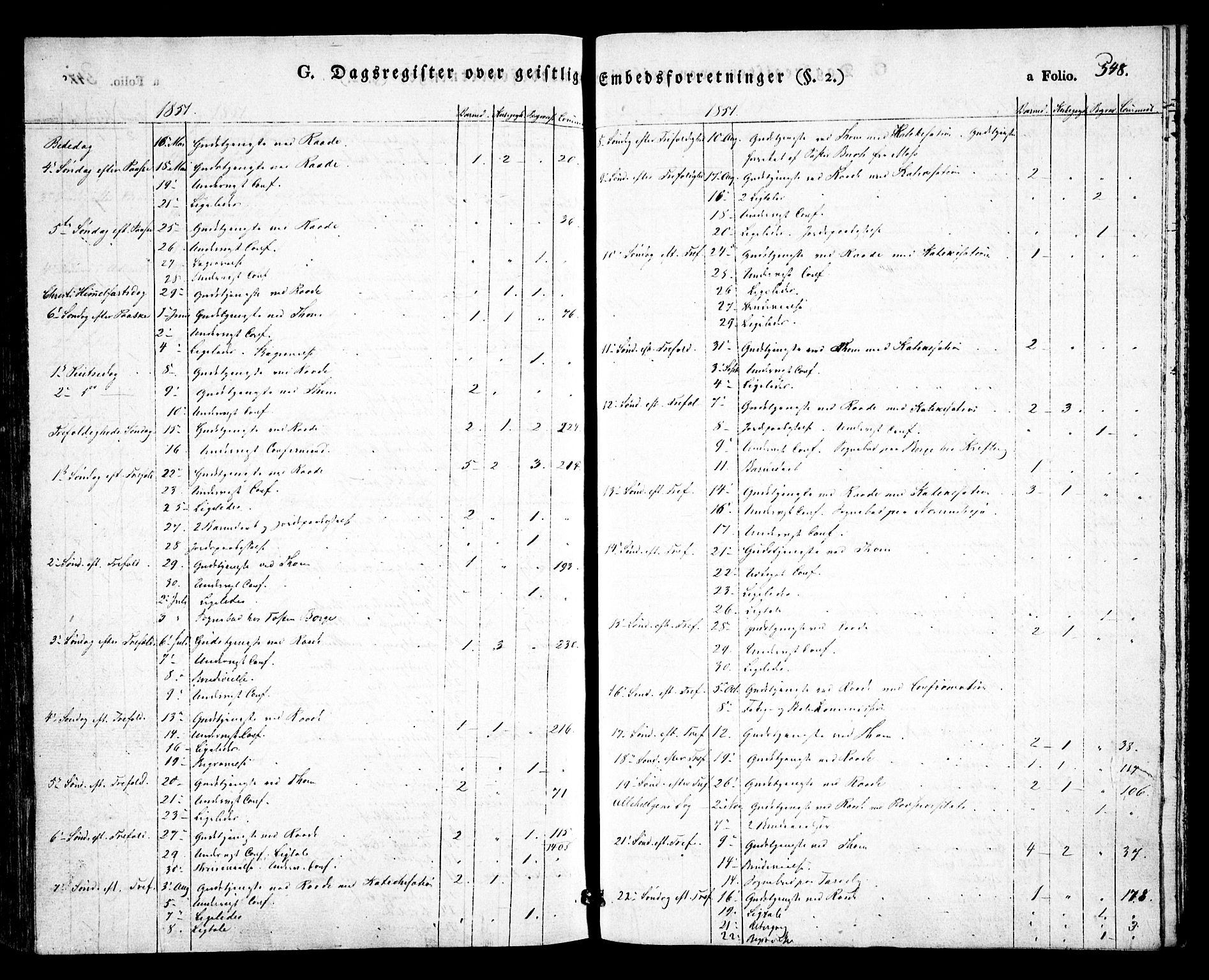 Råde prestekontor kirkebøker, SAO/A-2009/F/Fa/L0005: Parish register (official) no. 5, 1830-1853, p. 548