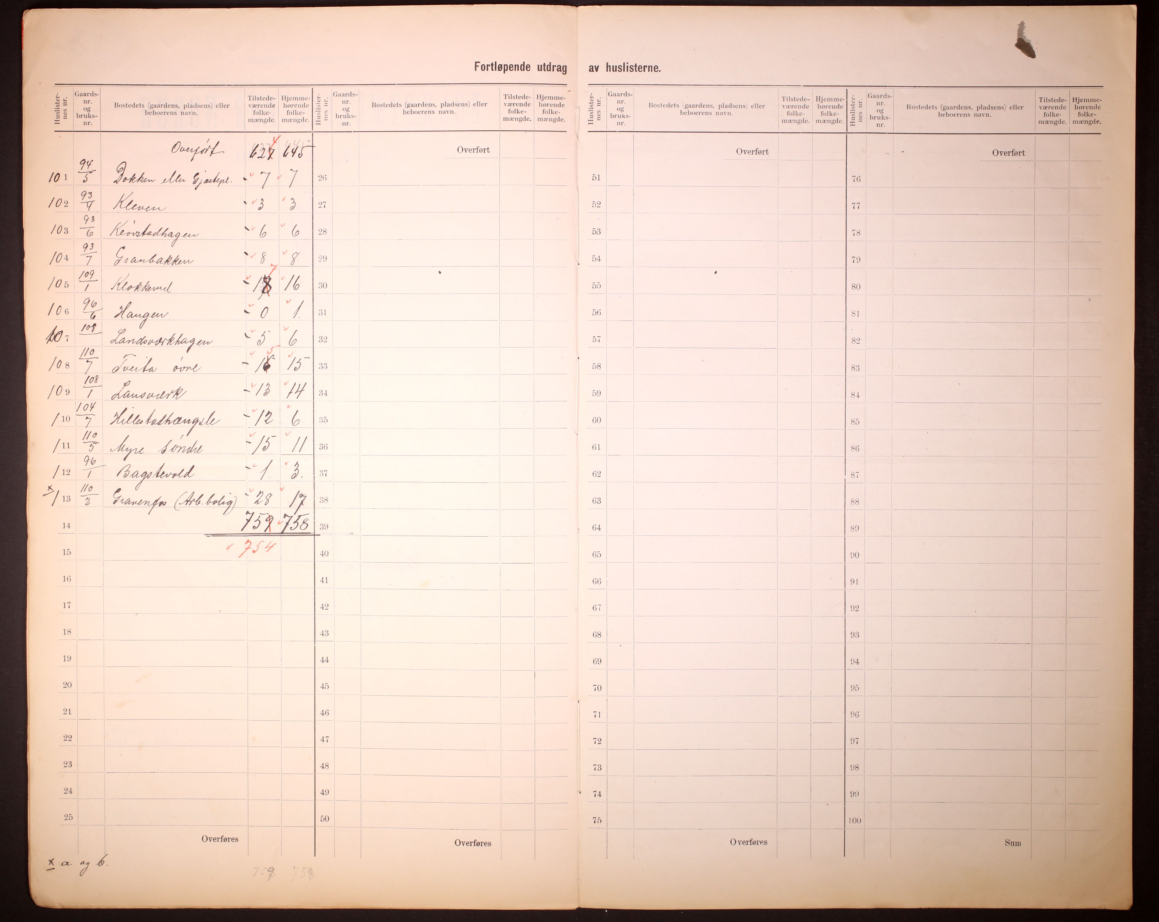 RA, 1910 census for Øvre Sandsvær, 1910, p. 8