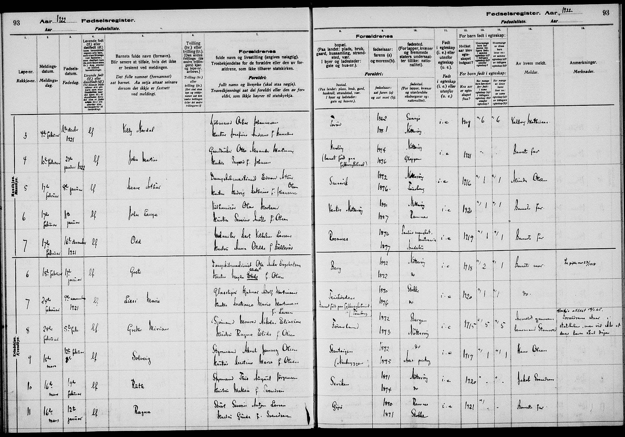 Nøtterøy kirkebøker, AV/SAKO-A-354/J/Ja/L0001: Birth register no. 1, 1916-1928, p. 93