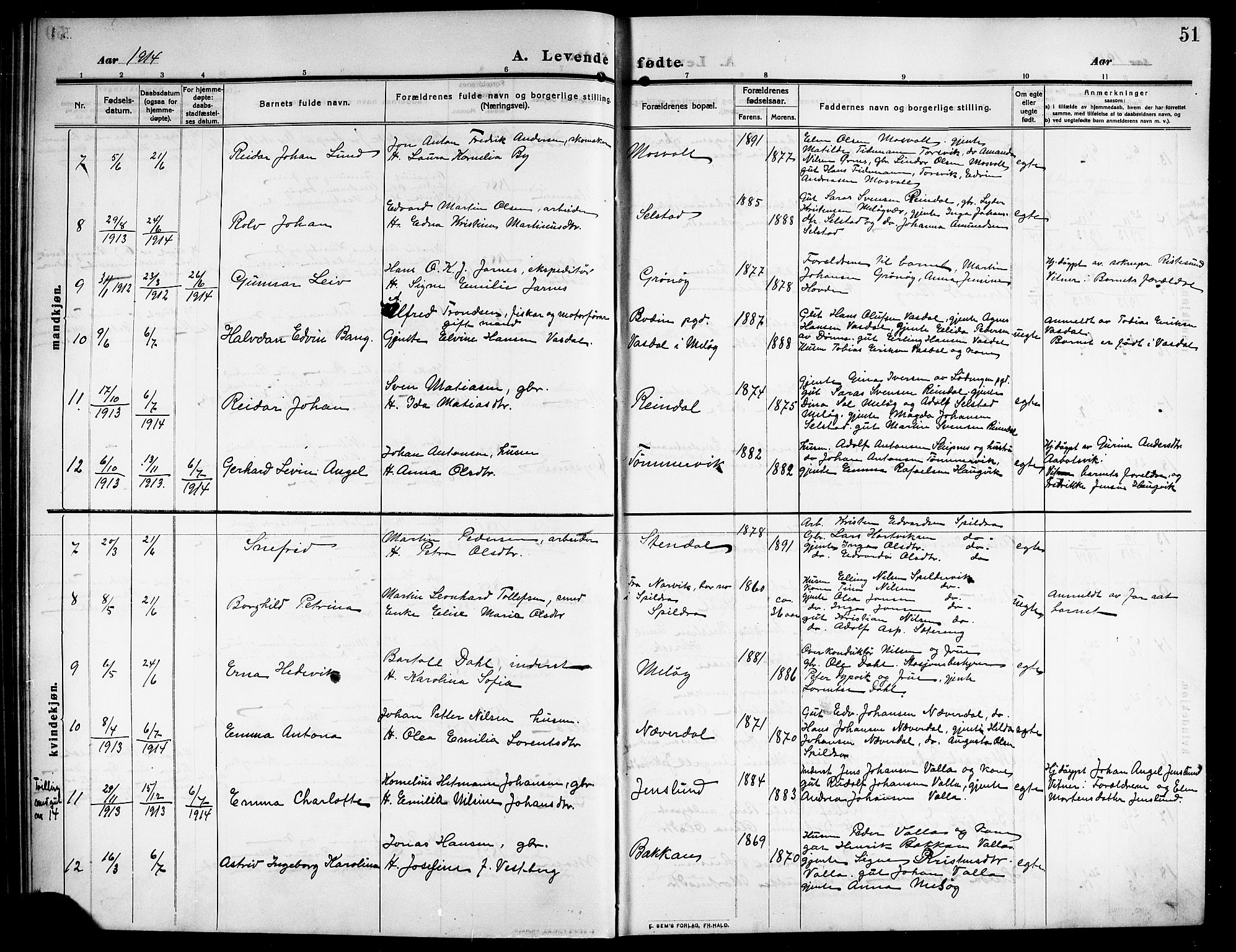 Ministerialprotokoller, klokkerbøker og fødselsregistre - Nordland, SAT/A-1459/843/L0639: Parish register (copy) no. 843C08, 1908-1924, p. 51