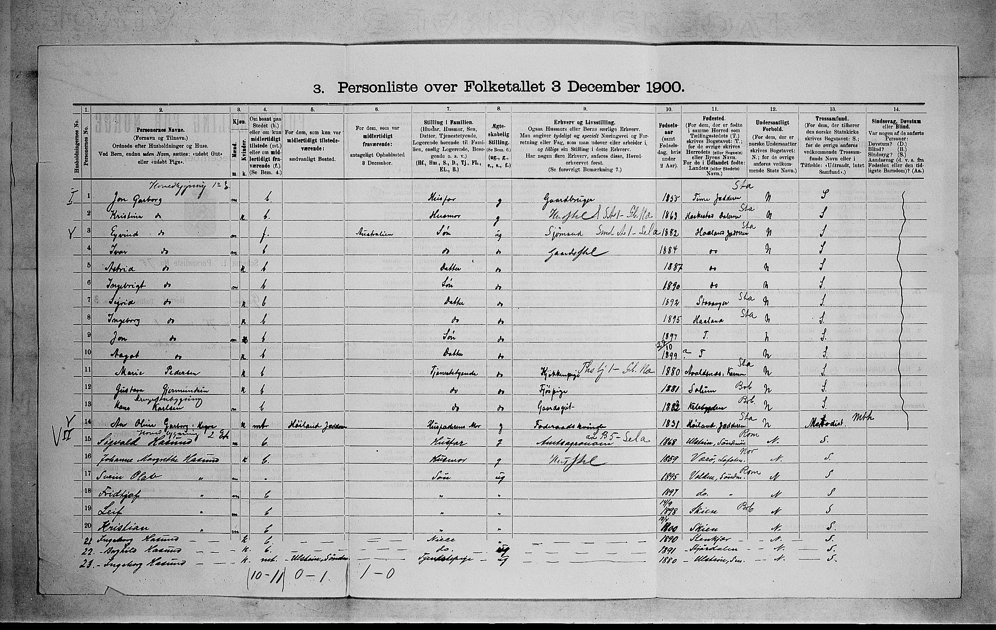 SAKO, 1900 census for Gjerpen, 1900, p. 737