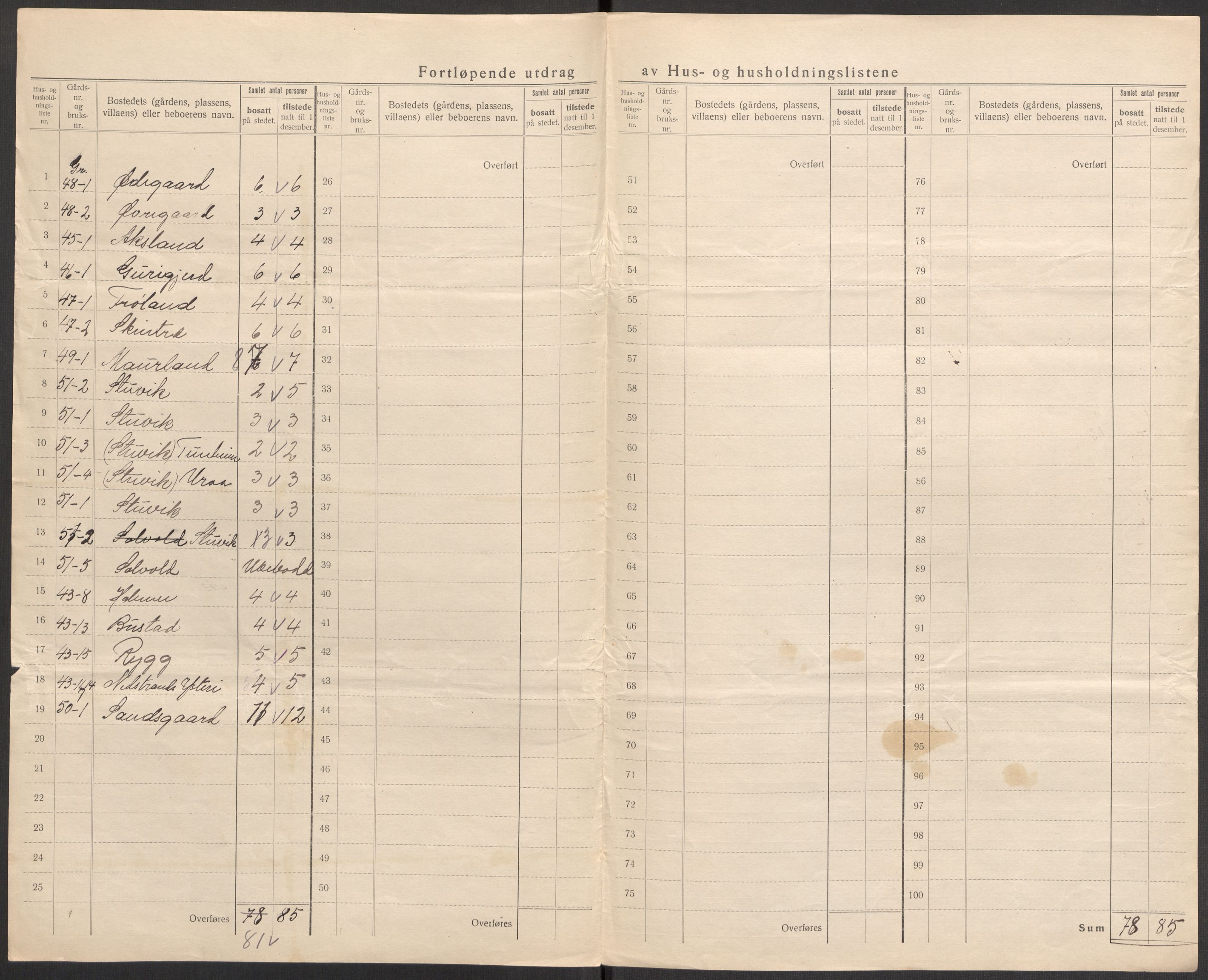 SAST, 1920 census for Nedstrand, 1920, p. 27