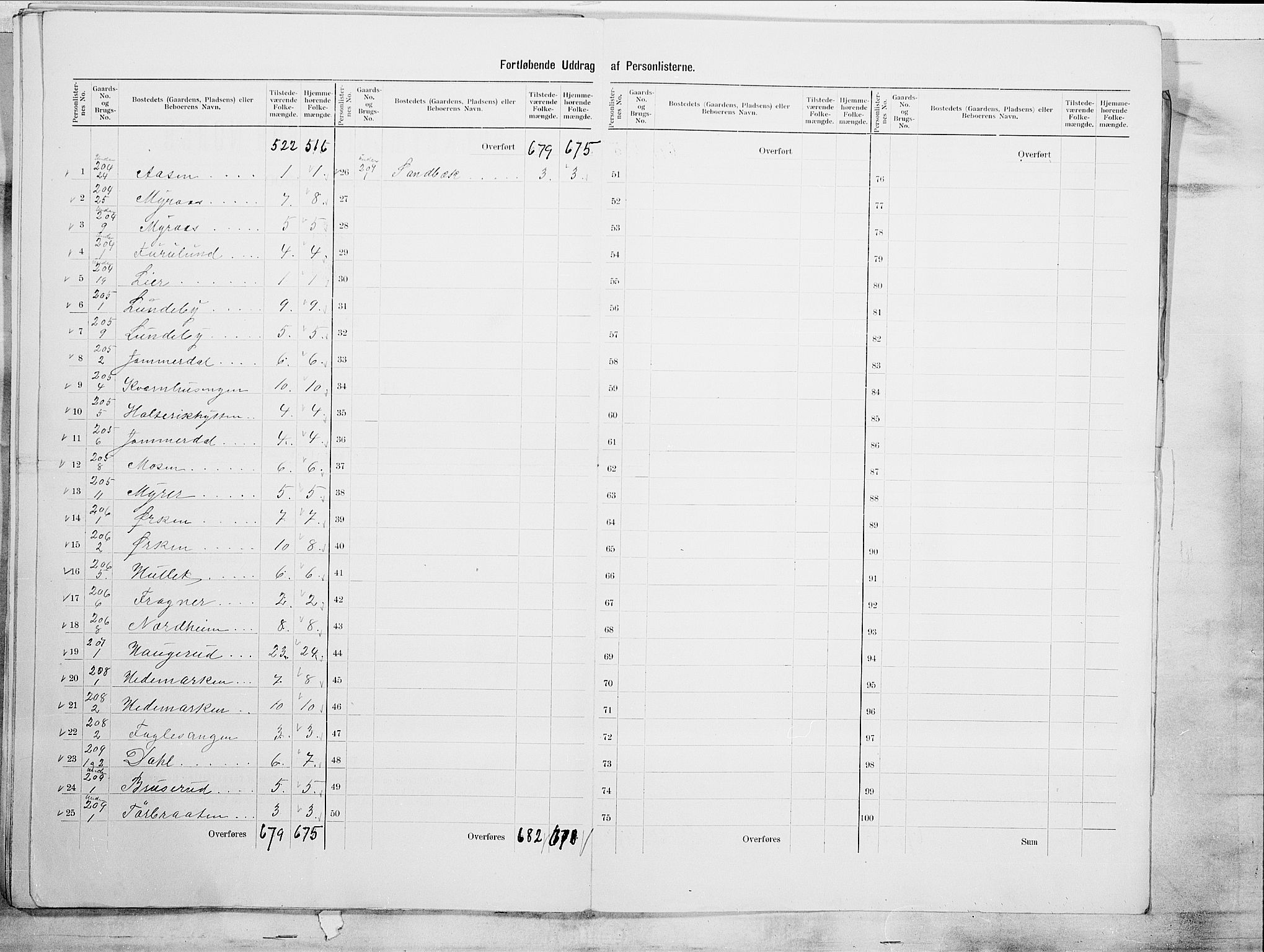 SAO, 1900 census for Eidsberg, 1900, p. 31