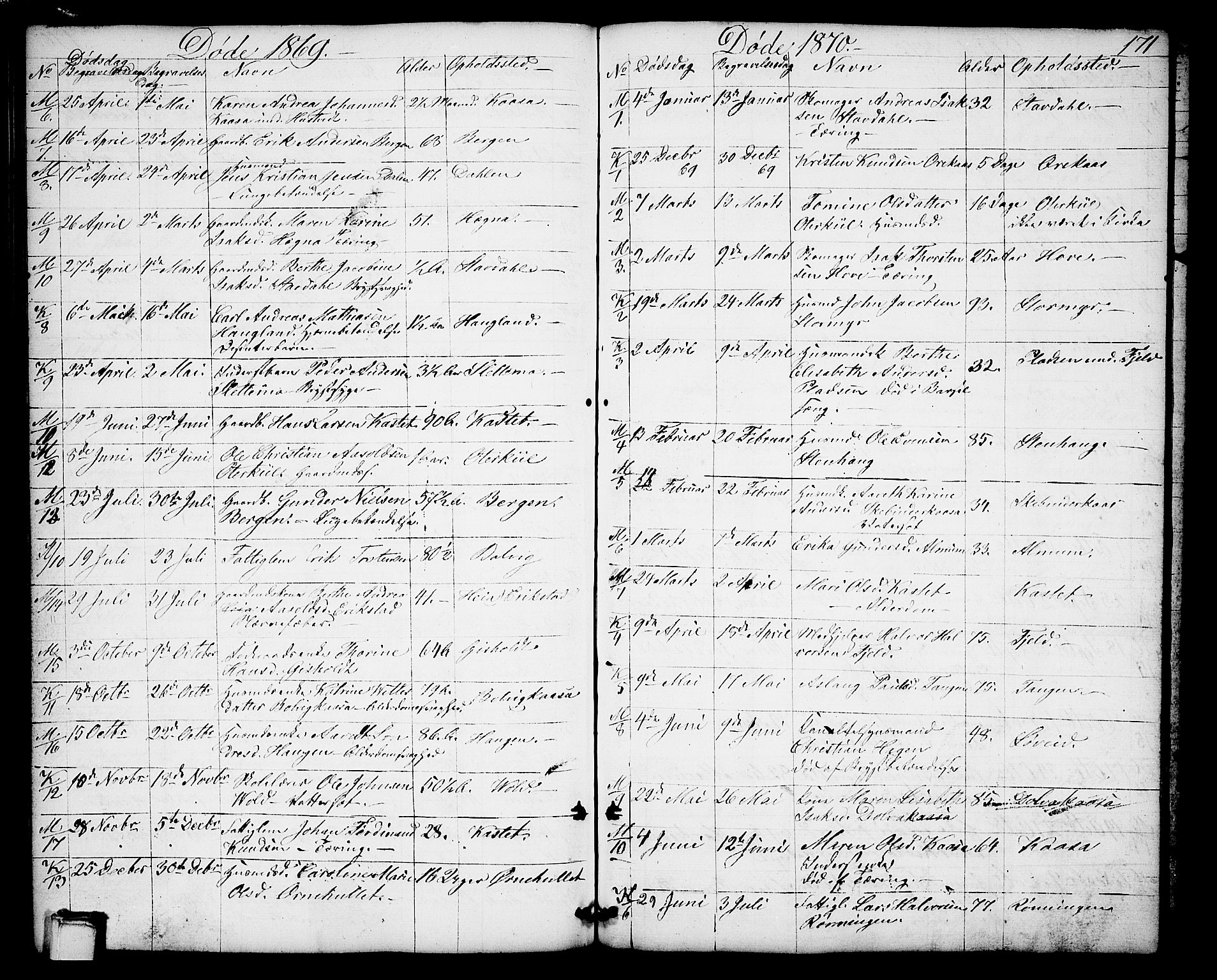 Solum kirkebøker, AV/SAKO-A-306/G/Gb/L0002: Parish register (copy) no. II 2, 1859-1879, p. 171