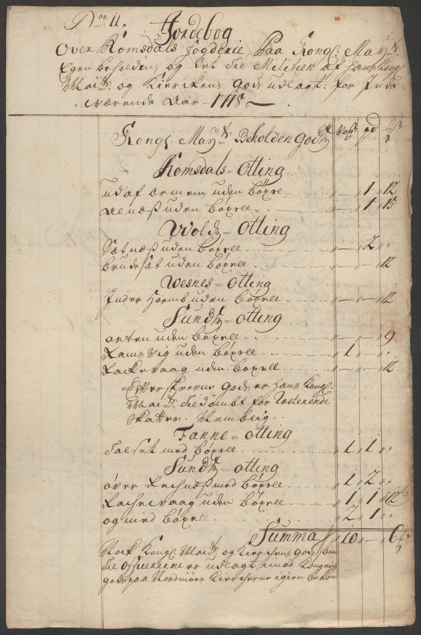 Rentekammeret inntil 1814, Reviderte regnskaper, Fogderegnskap, RA/EA-4092/R55/L3665: Fogderegnskap Romsdal, 1718, p. 129