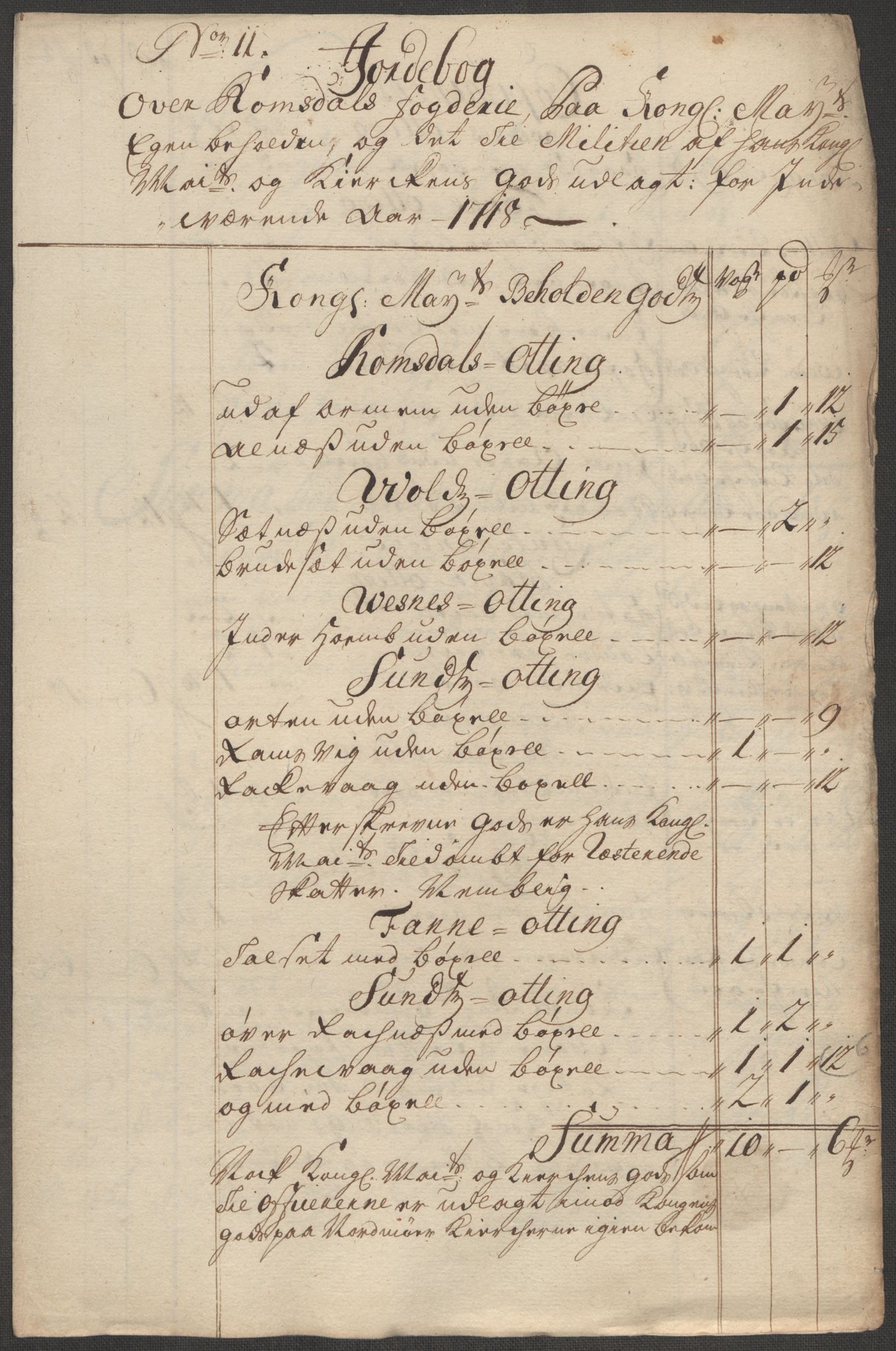 Rentekammeret inntil 1814, Reviderte regnskaper, Fogderegnskap, AV/RA-EA-4092/R55/L3665: Fogderegnskap Romsdal, 1718, p. 129