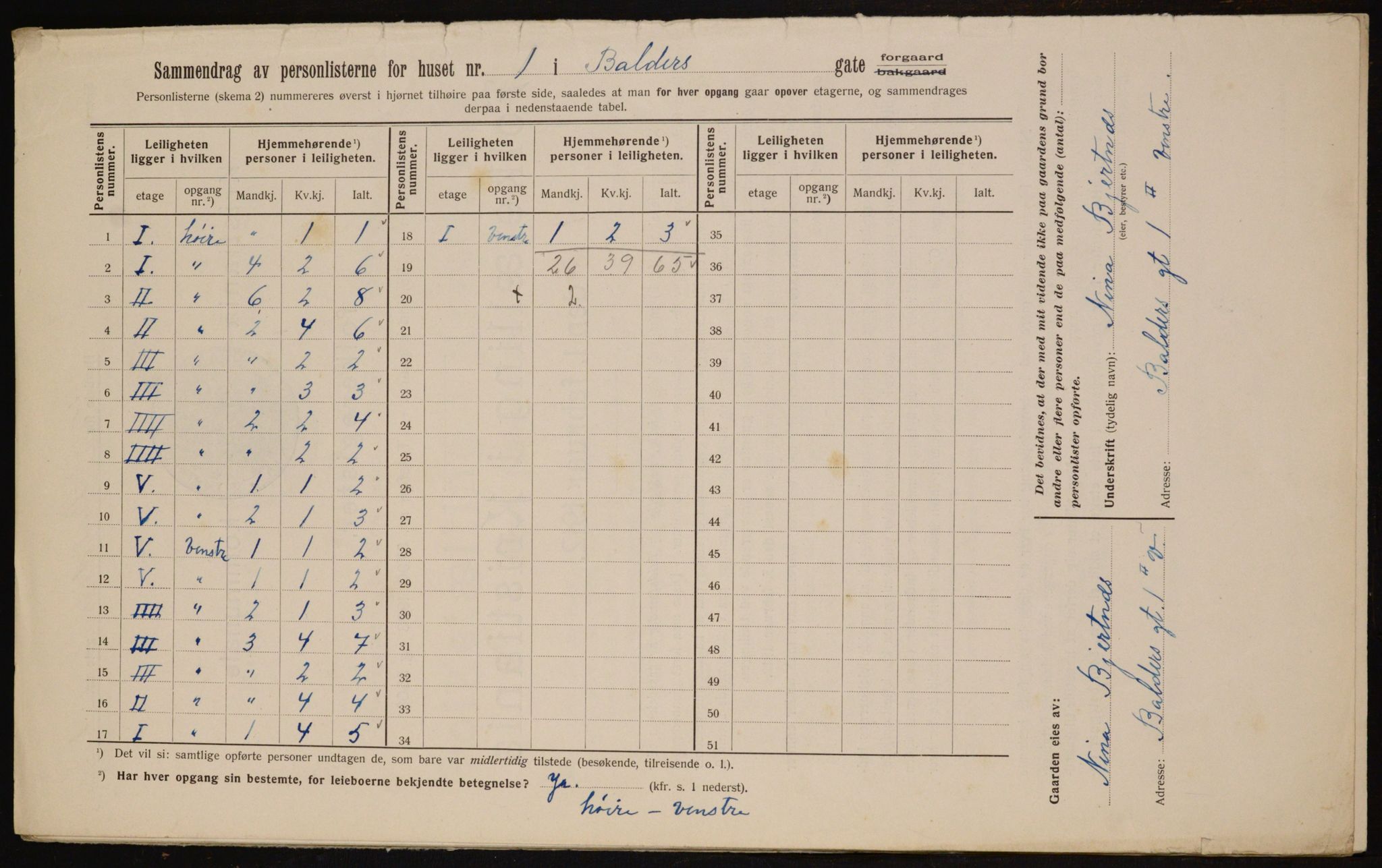 OBA, Municipal Census 1912 for Kristiania, 1912, p. 2935