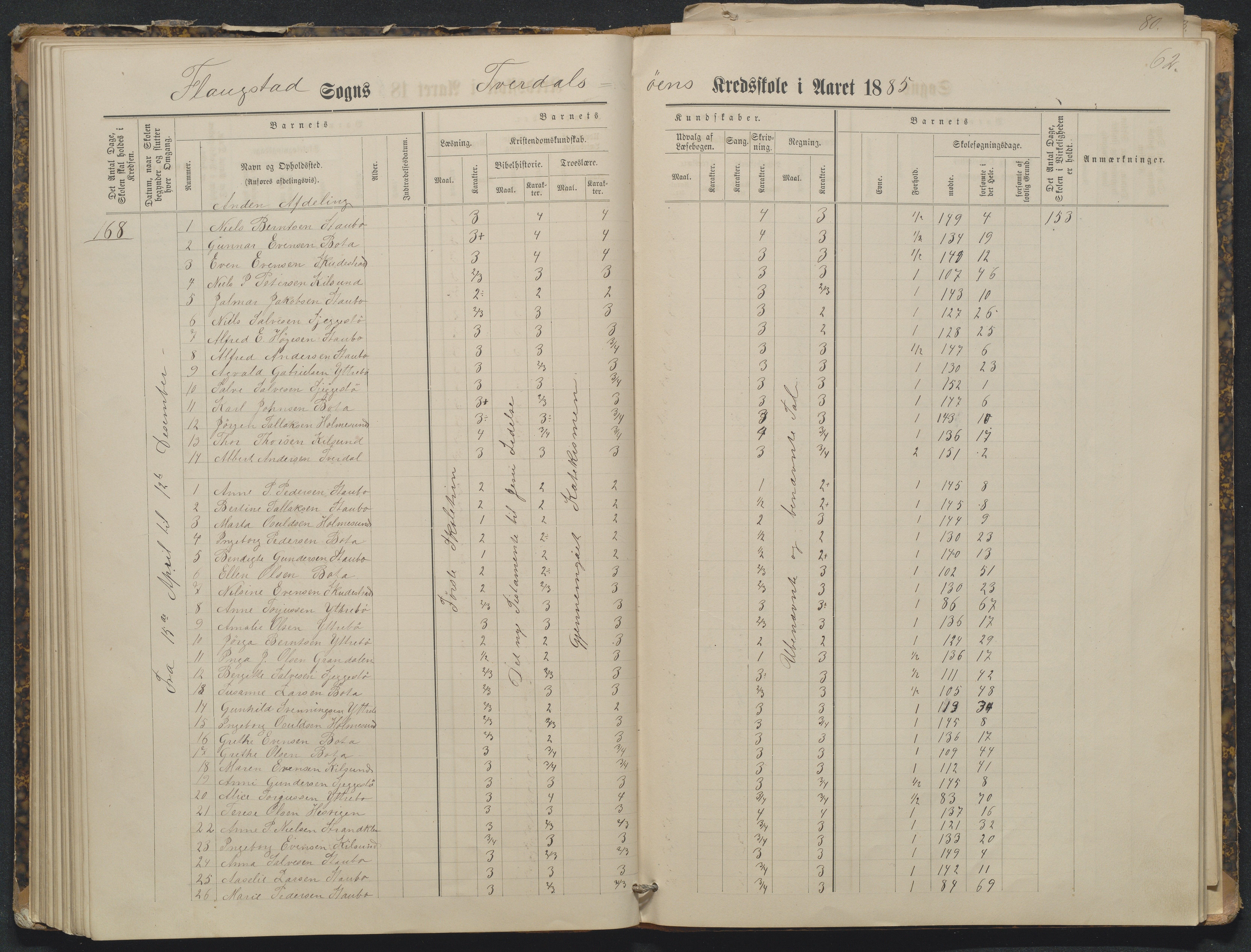 Flosta kommune, Tverdalsøy skole, AAKS/KA0916-550b/F3/L0001: Skoleprotokoll, 1881-1894, p. 62