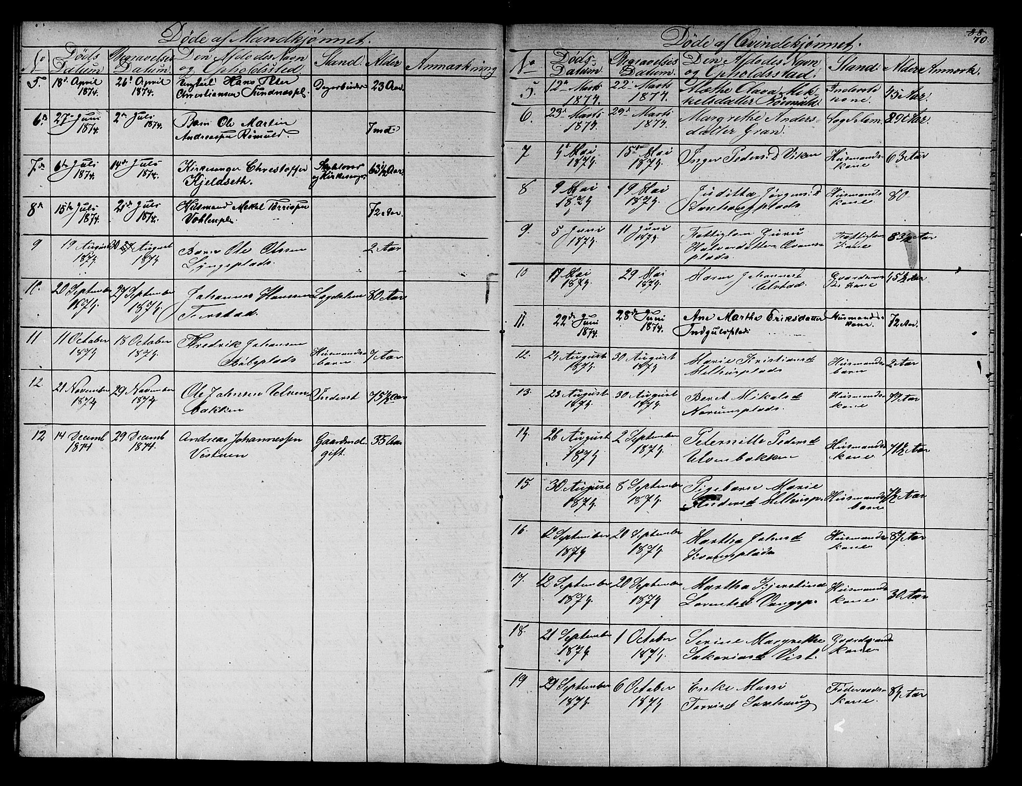 Ministerialprotokoller, klokkerbøker og fødselsregistre - Nord-Trøndelag, SAT/A-1458/730/L0300: Parish register (copy) no. 730C03, 1872-1879, p. 70
