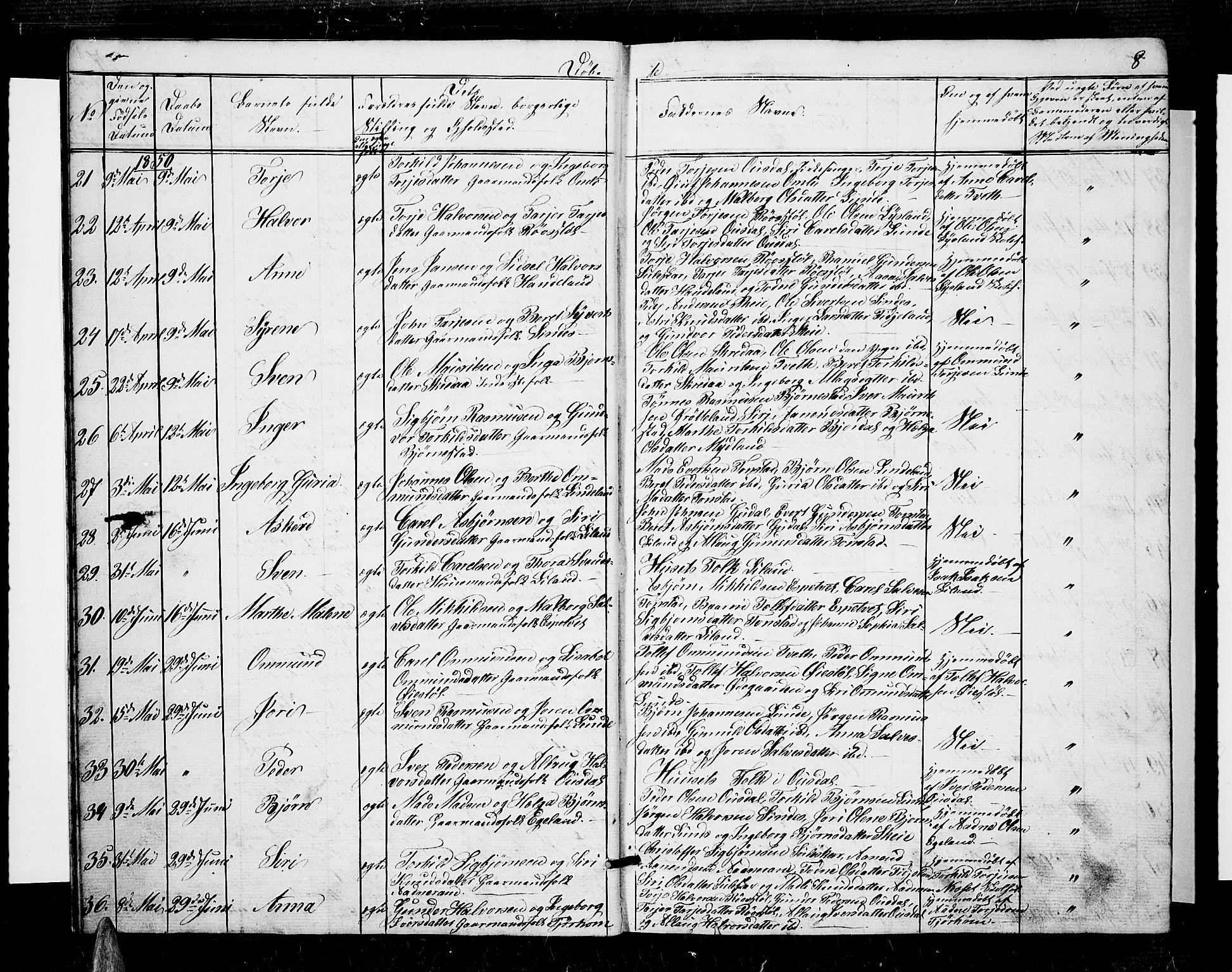 Sirdal sokneprestkontor, AV/SAK-1111-0036/F/Fb/Fbb/L0002: Parish register (copy) no. B 2, 1848-1878, p. 8