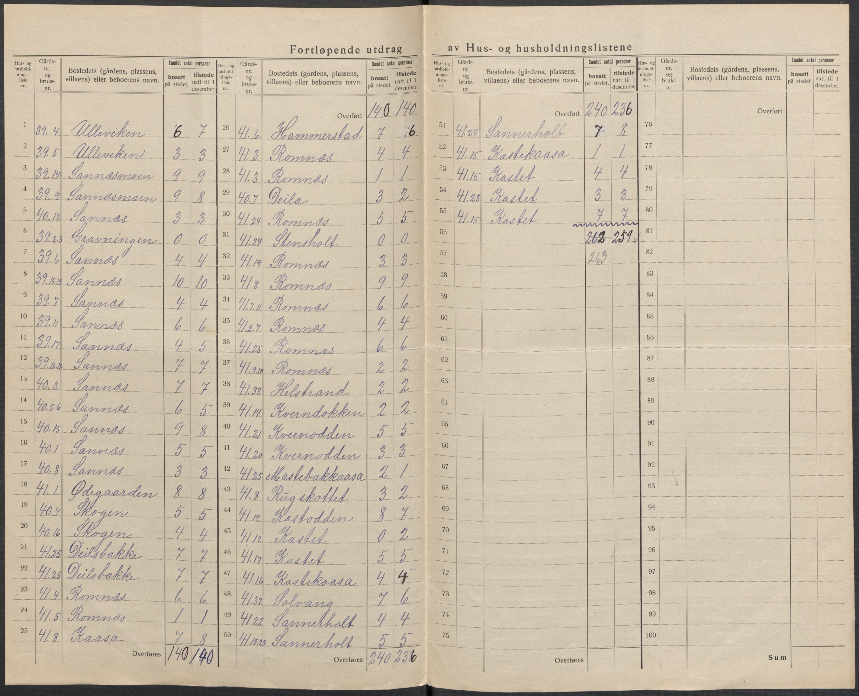 SAKO, 1920 census for Holla, 1920, p. 23