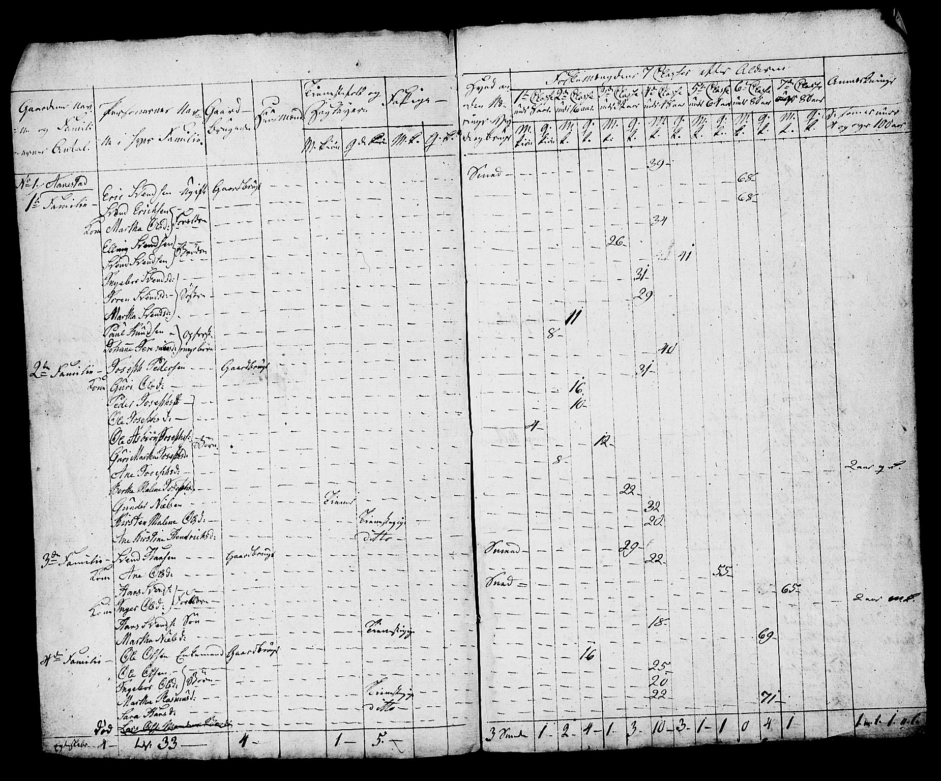 SAST, Census 1815 for Hå, 1815, p. 39