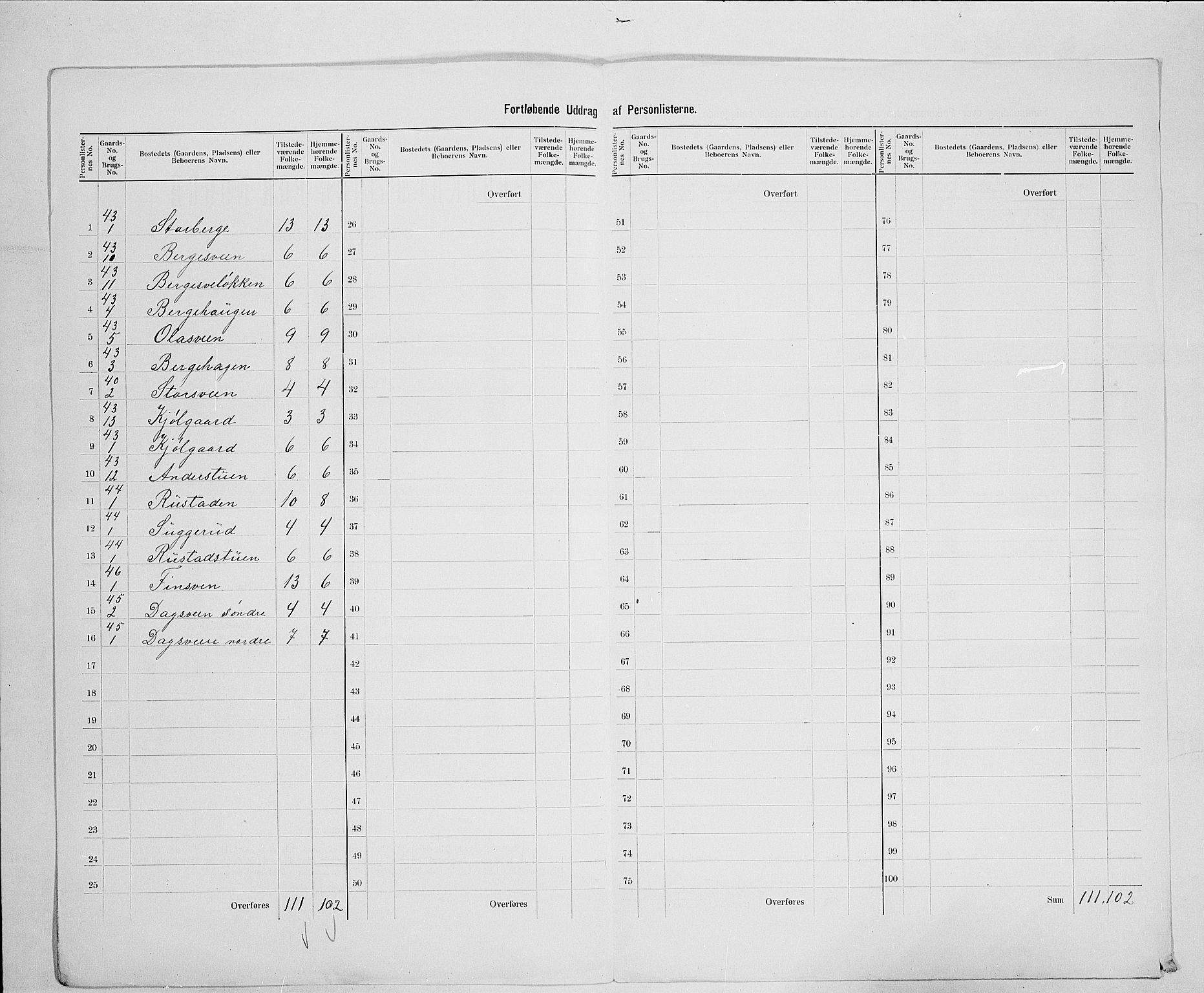 SAH, 1900 census for Fåberg, 1900, p. 41