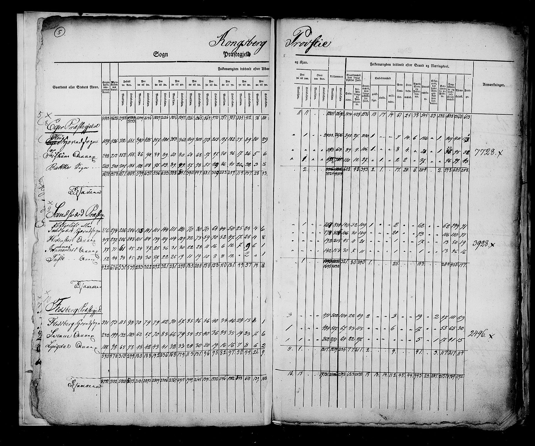 RA, Census 1825, vol. 2: Nationwide summaries, 1825, p. 5