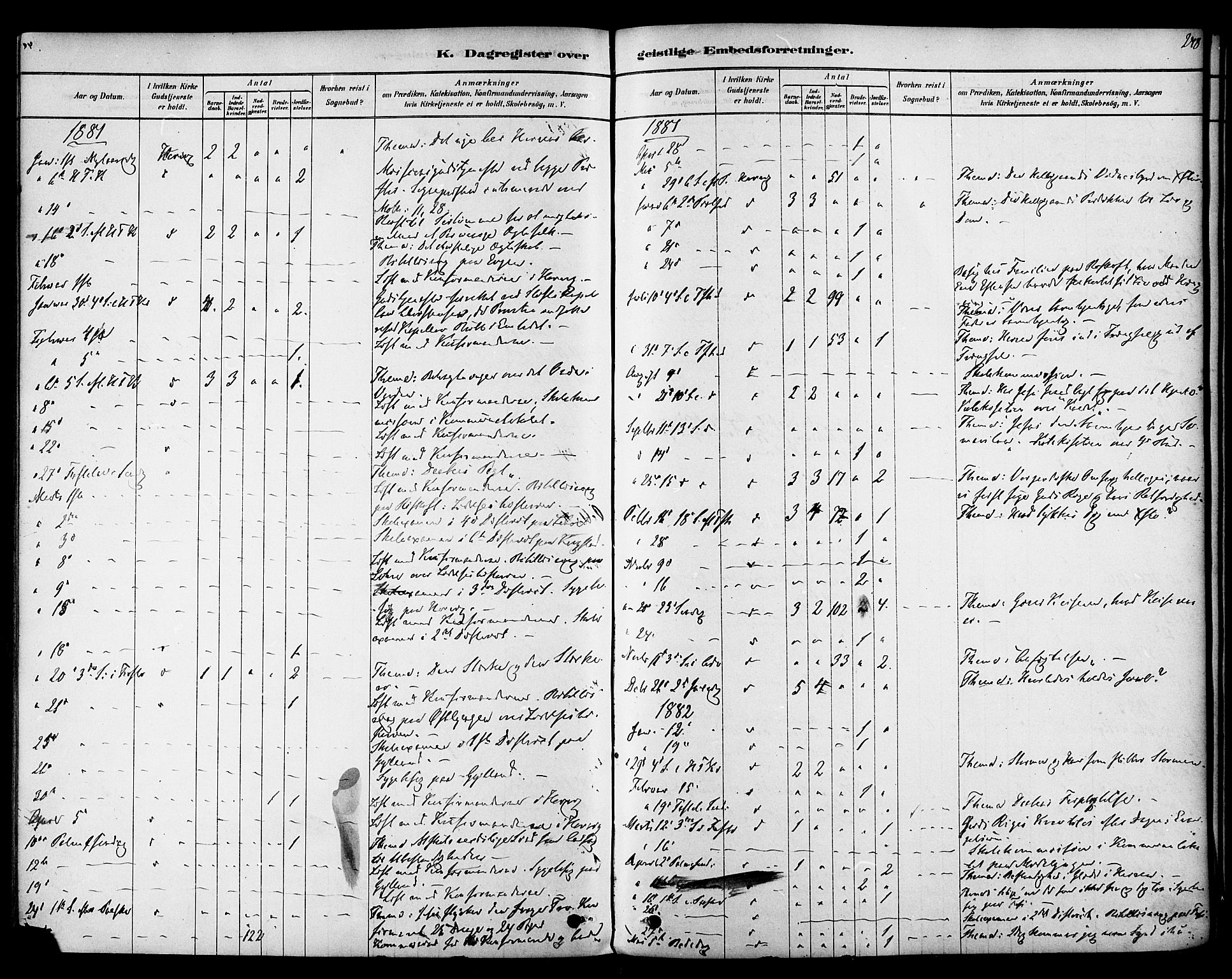 Ministerialprotokoller, klokkerbøker og fødselsregistre - Sør-Trøndelag, SAT/A-1456/692/L1105: Parish register (official) no. 692A05, 1878-1890, p. 248