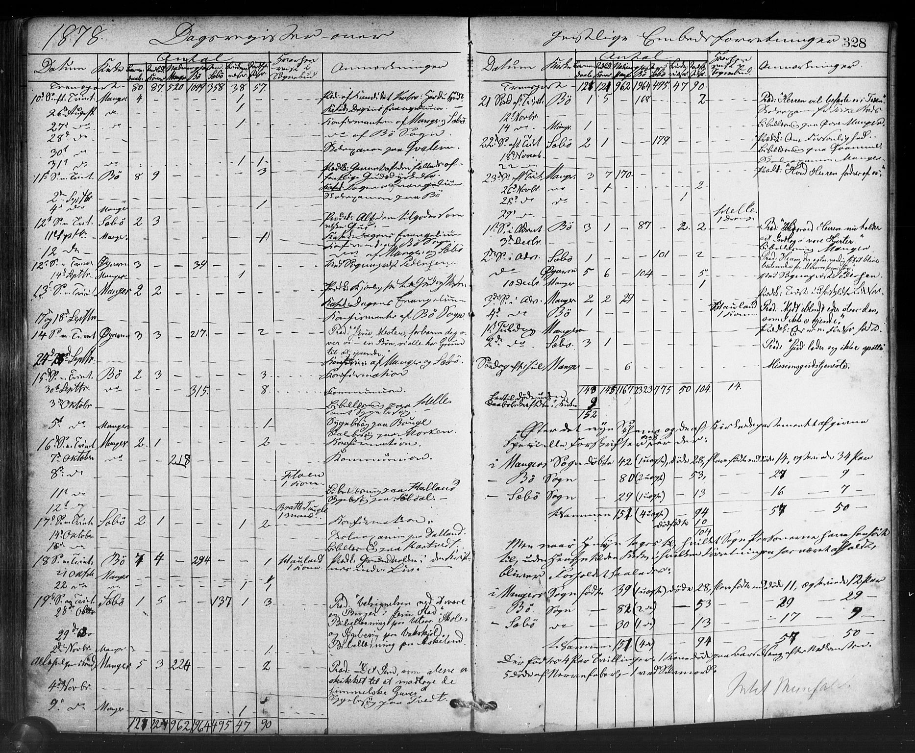 Manger sokneprestembete, SAB/A-76801/H/Haa: Parish register (official) no. A 8, 1871-1880, p. 328