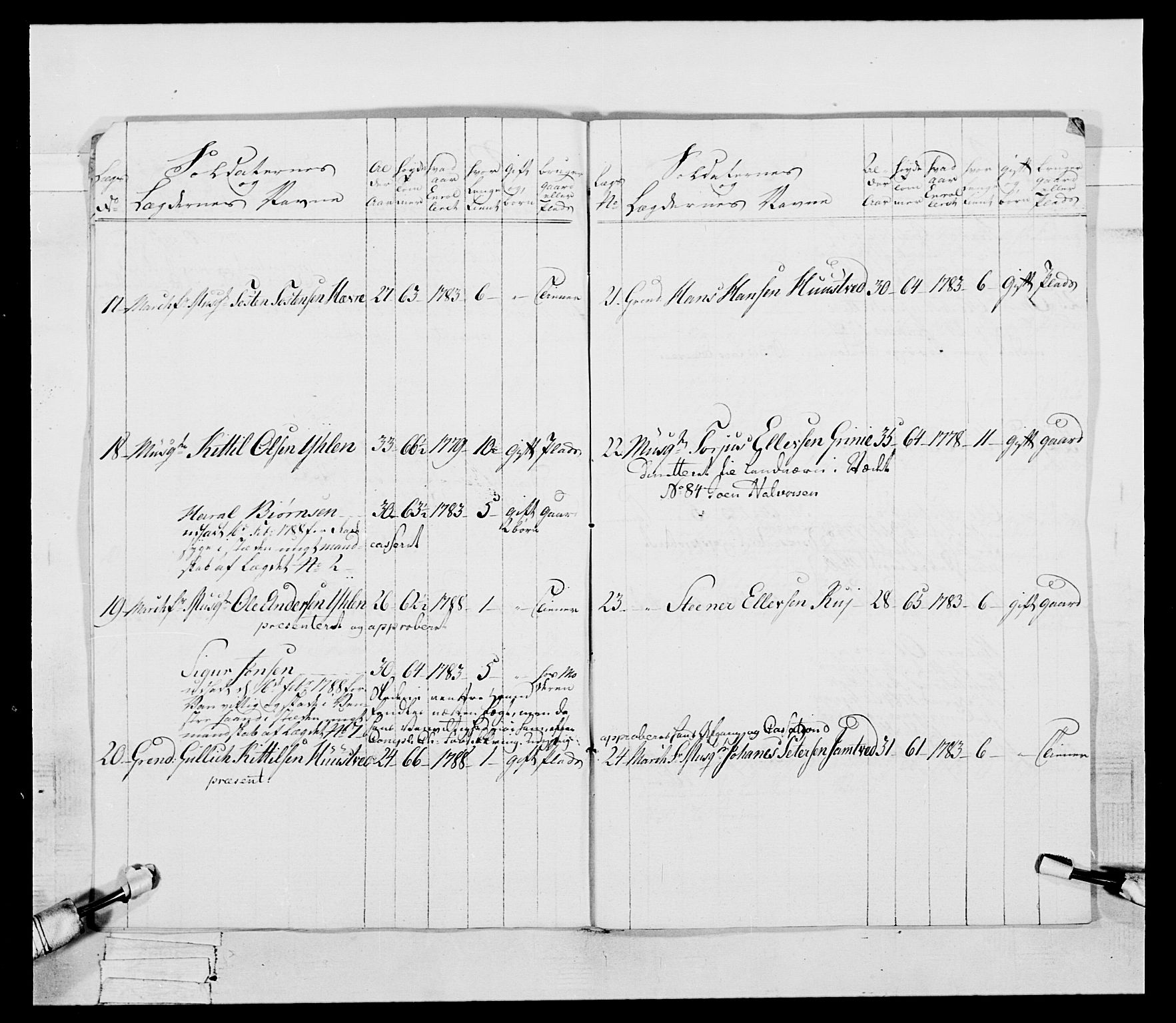 Generalitets- og kommissariatskollegiet, Det kongelige norske kommissariatskollegium, AV/RA-EA-5420/E/Eh/L0056: 2. Smålenske nasjonale infanteriregiment, 1789, p. 9
