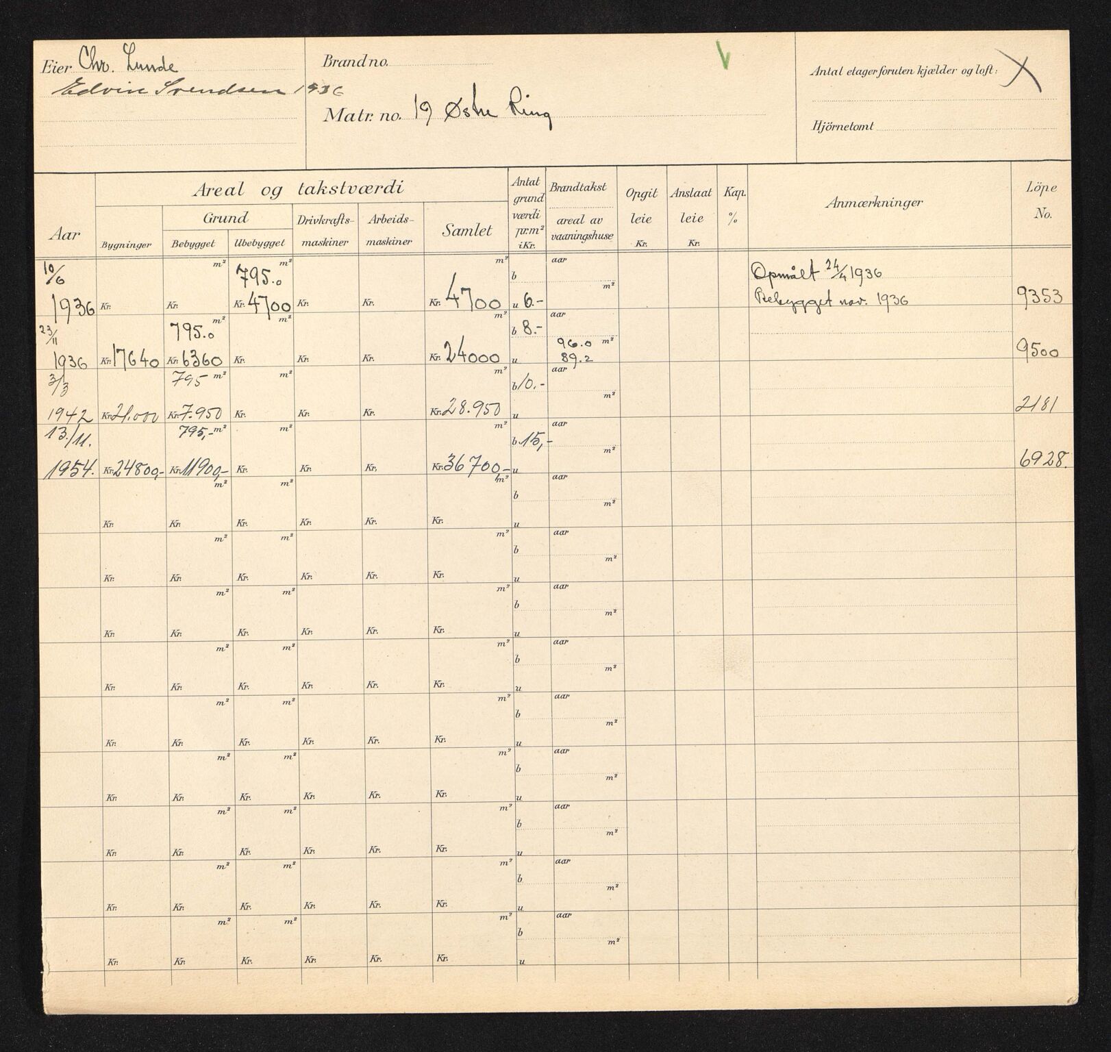 Stavanger kommune. Skattetakstvesenet, BYST/A-0440/F/Fa/Faa/L0046/0006: Skattetakstkort / Østre ring 19 - Øvre Blåsenborg - Øvre banegate 27