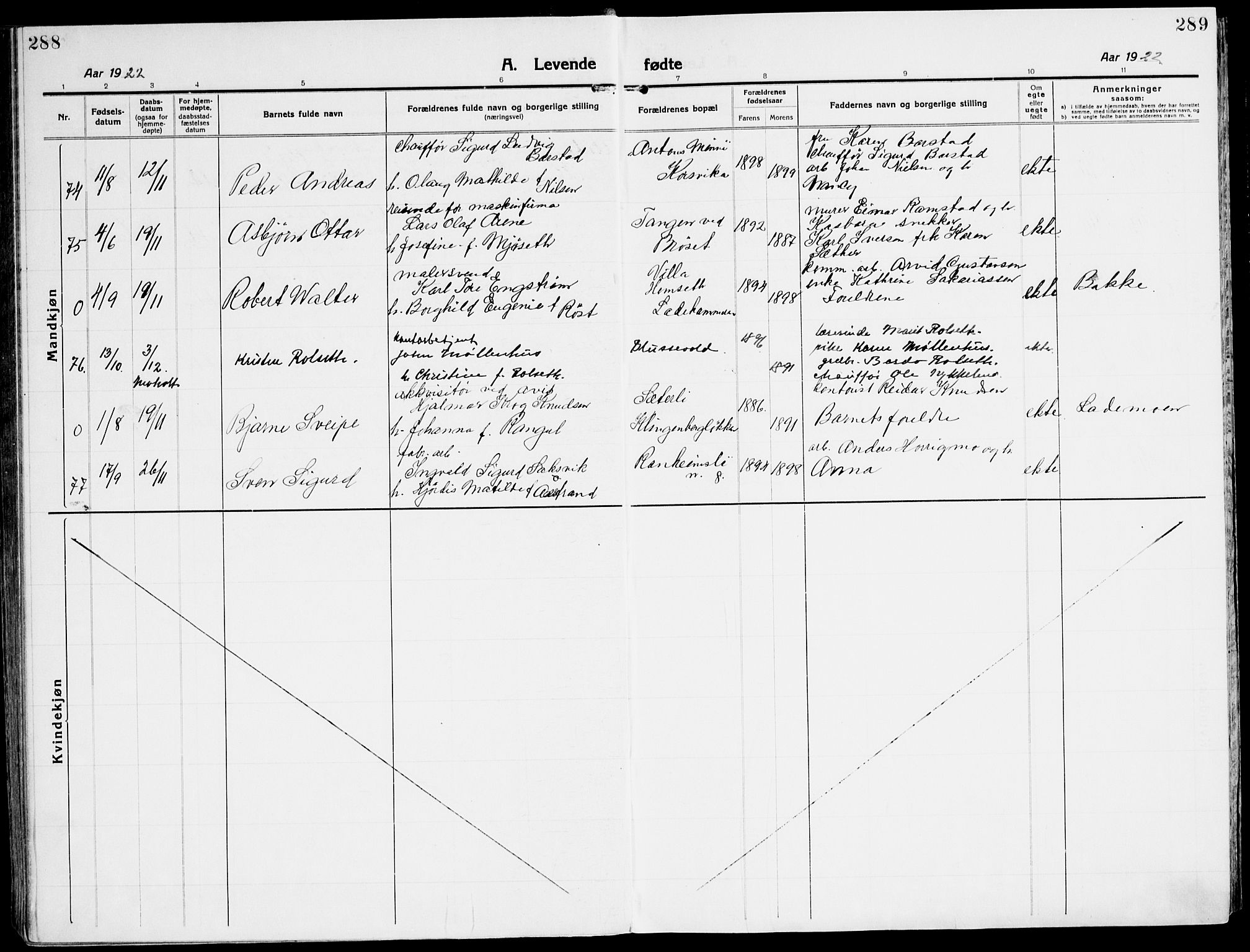 Ministerialprotokoller, klokkerbøker og fødselsregistre - Sør-Trøndelag, AV/SAT-A-1456/607/L0321: Parish register (official) no. 607A05, 1916-1935, p. 288-289