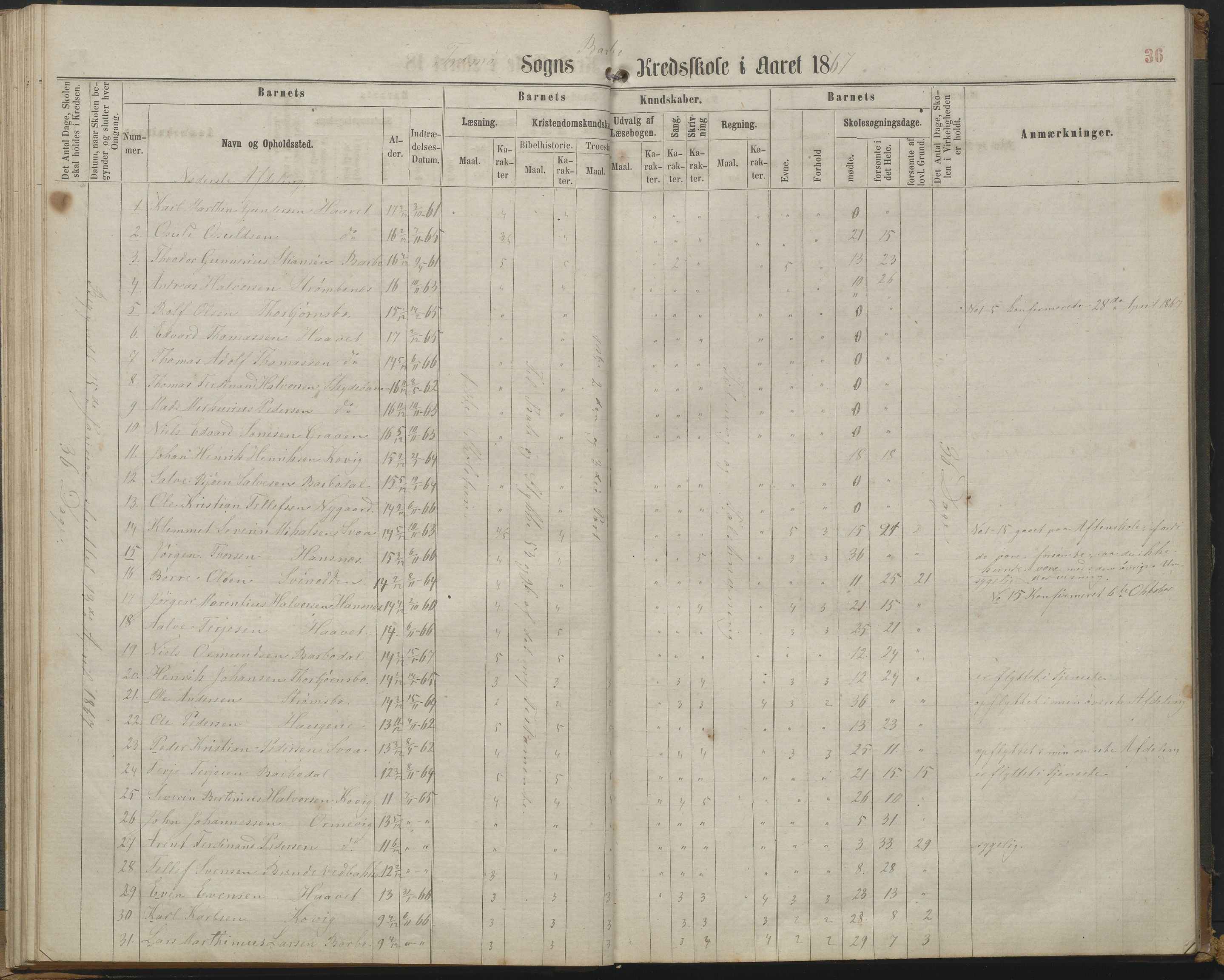 Arendal kommune, Katalog I, AAKS/KA0906-PK-I/07/L0161: Skoleprotokoll for 2. og 3. klasse, 1863-1877, p. 36