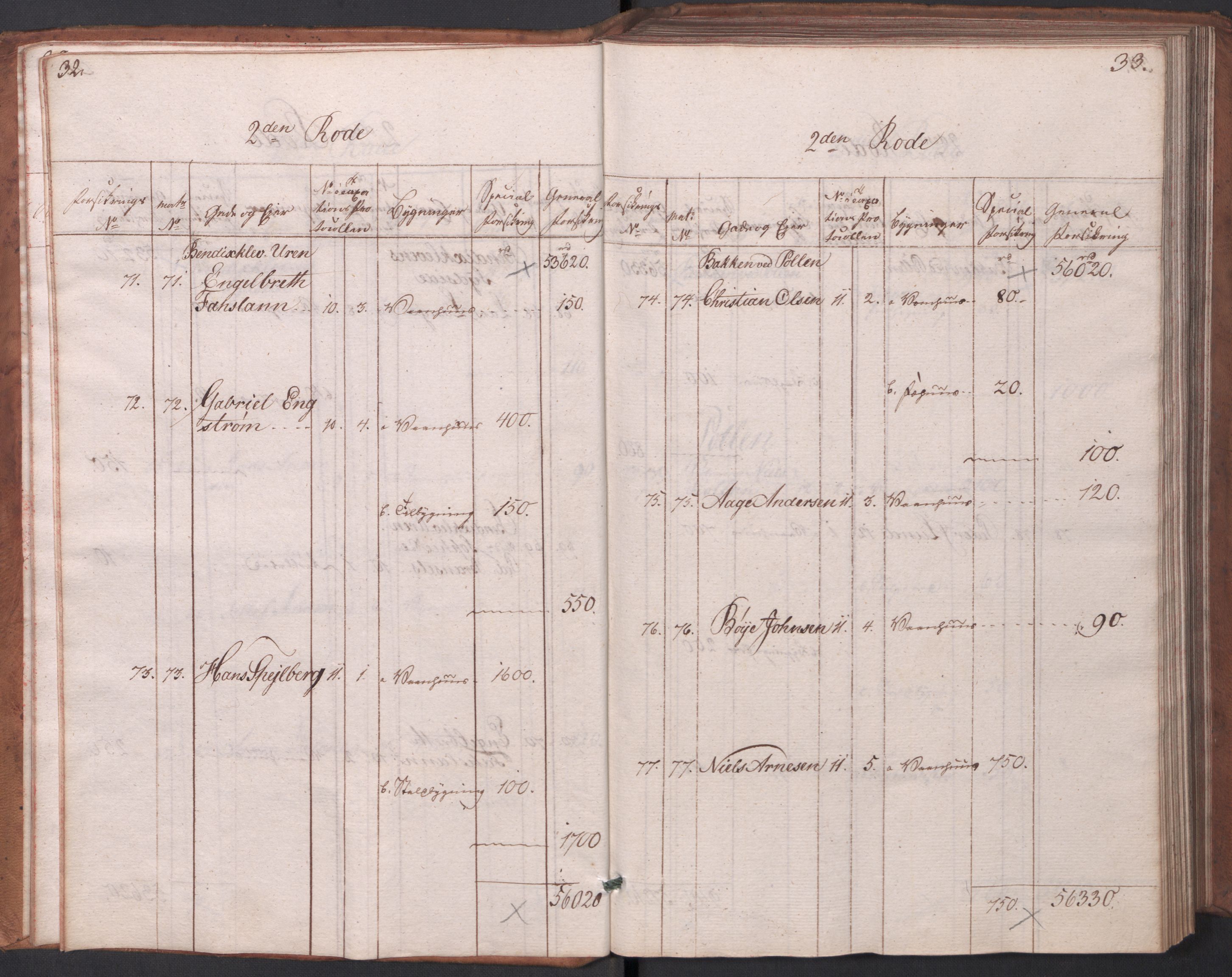 Kommersekollegiet, Brannforsikringskontoret 1767-1814, AV/RA-EA-5458/F/Fa/L0003/0001: Arendal / Branntakstprotokoll, 1807-1817, p. 32-33