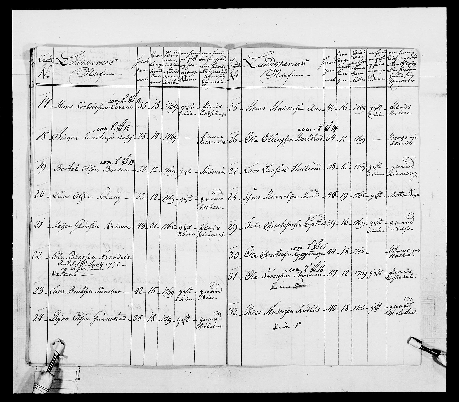 Generalitets- og kommissariatskollegiet, Det kongelige norske kommissariatskollegium, AV/RA-EA-5420/E/Eh/L0037: 1. Akershusiske nasjonale infanteriregiment, 1767-1773, p. 404