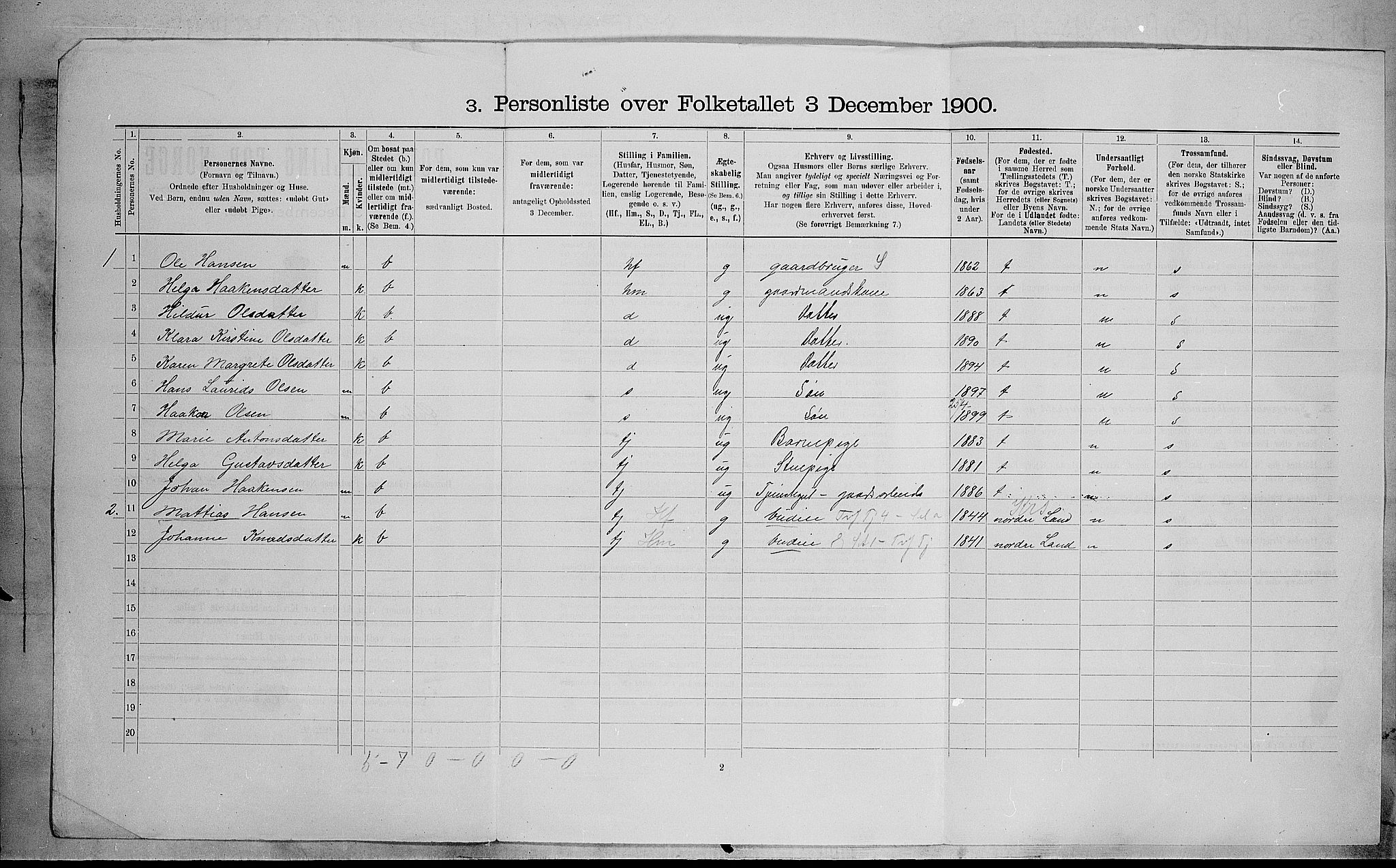 SAH, 1900 census for Østre Toten, 1900, p. 2499