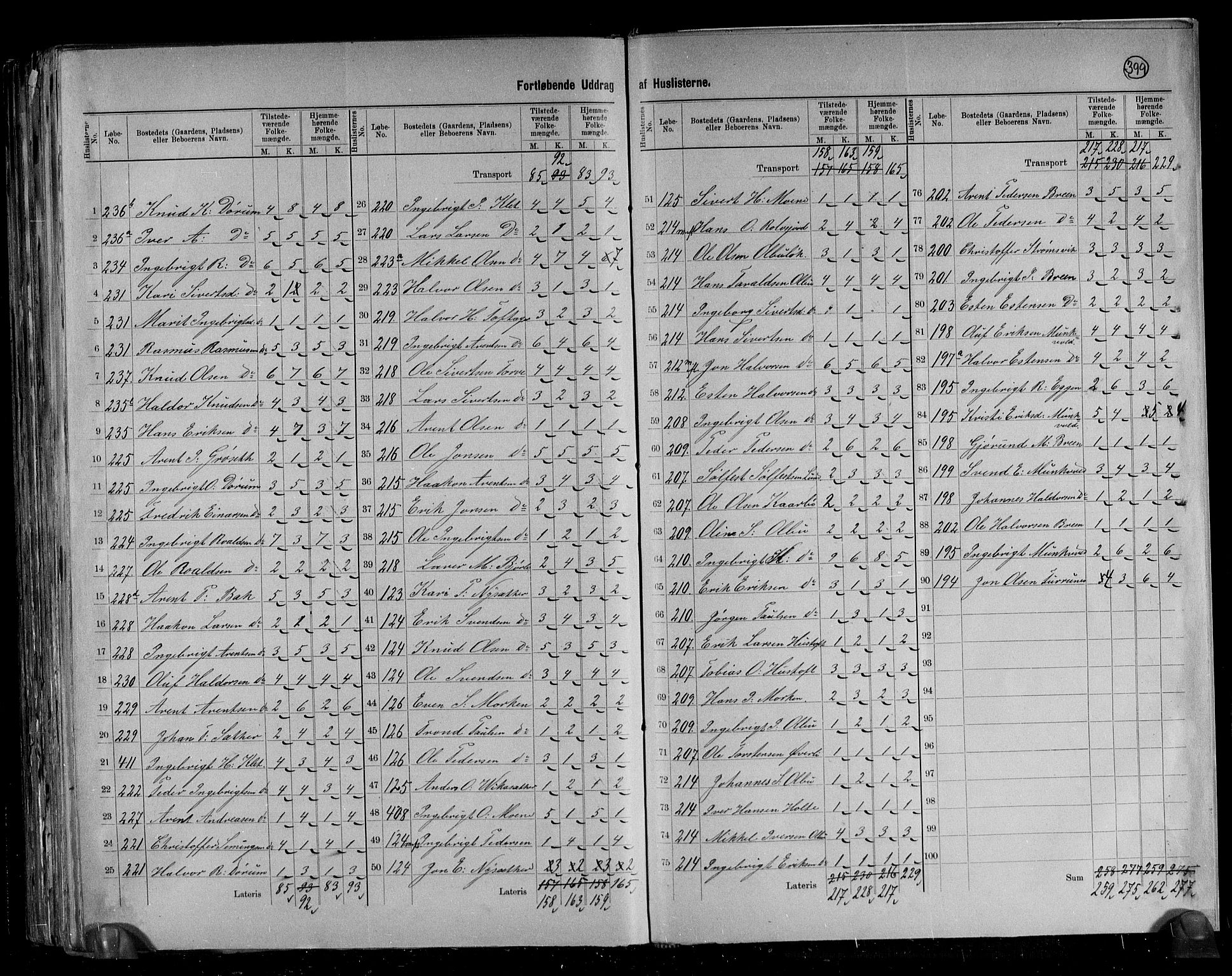 RA, 1891 census for 1634 Oppdal, 1891, p. 20