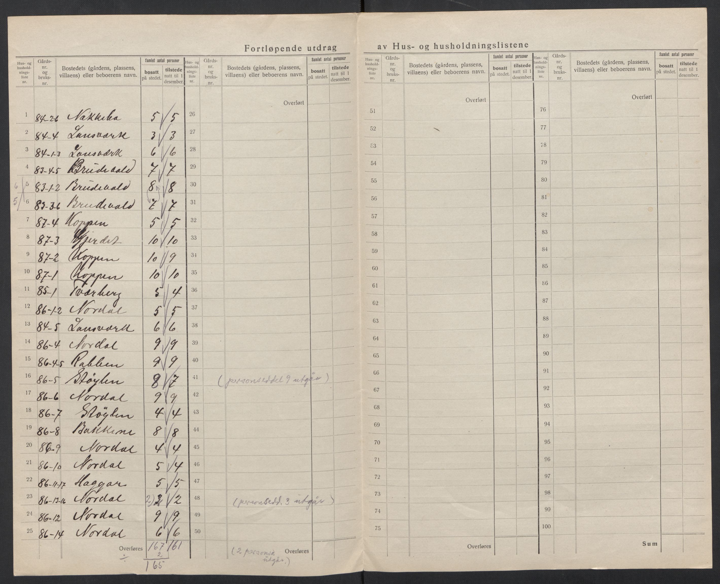 SAT, 1920 census for Syvde, 1920, p. 18