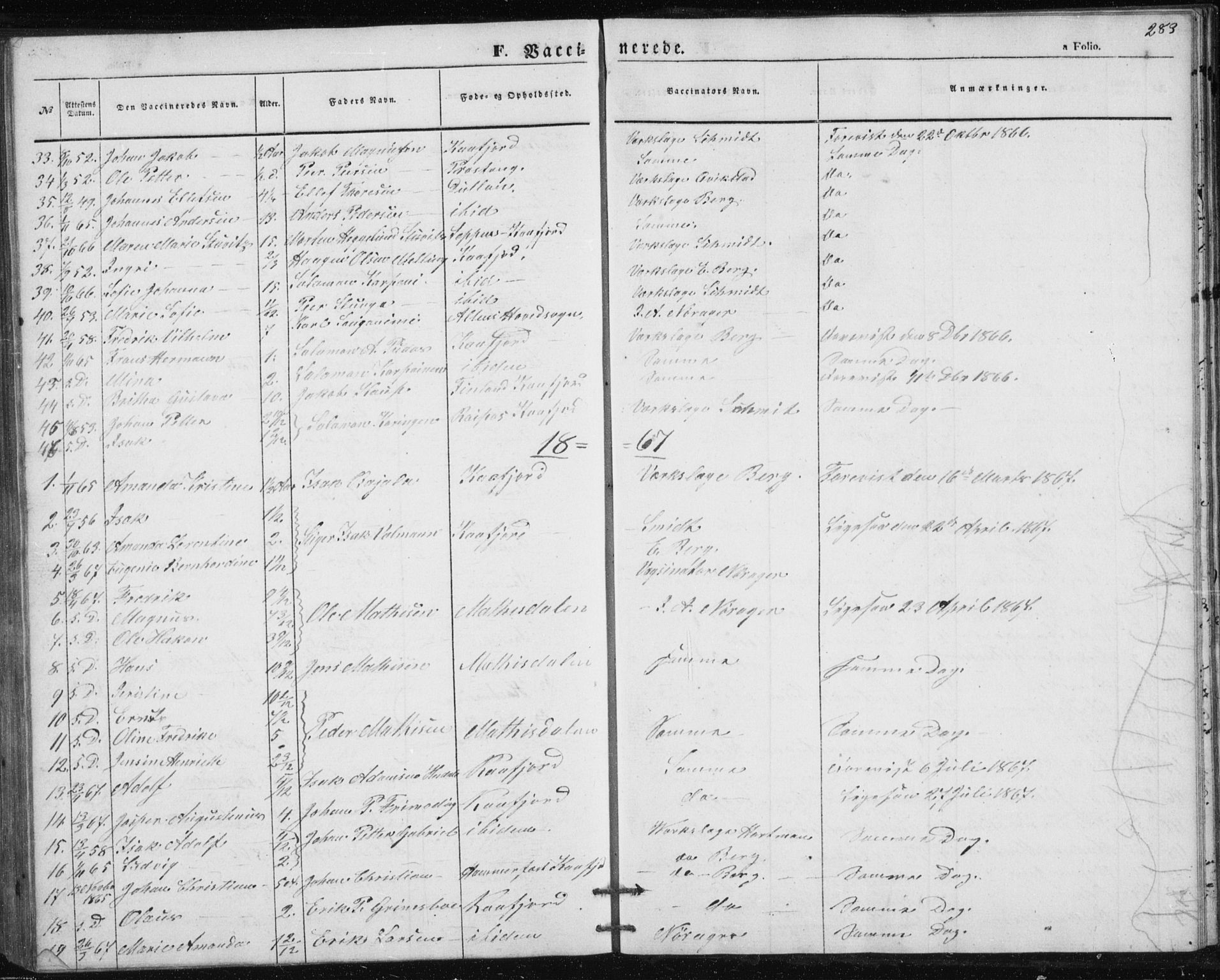 Alta sokneprestkontor, SATØ/S-1338/H/Hb/L0002.klokk: Parish register (copy) no. 2, 1856-1880, p. 283