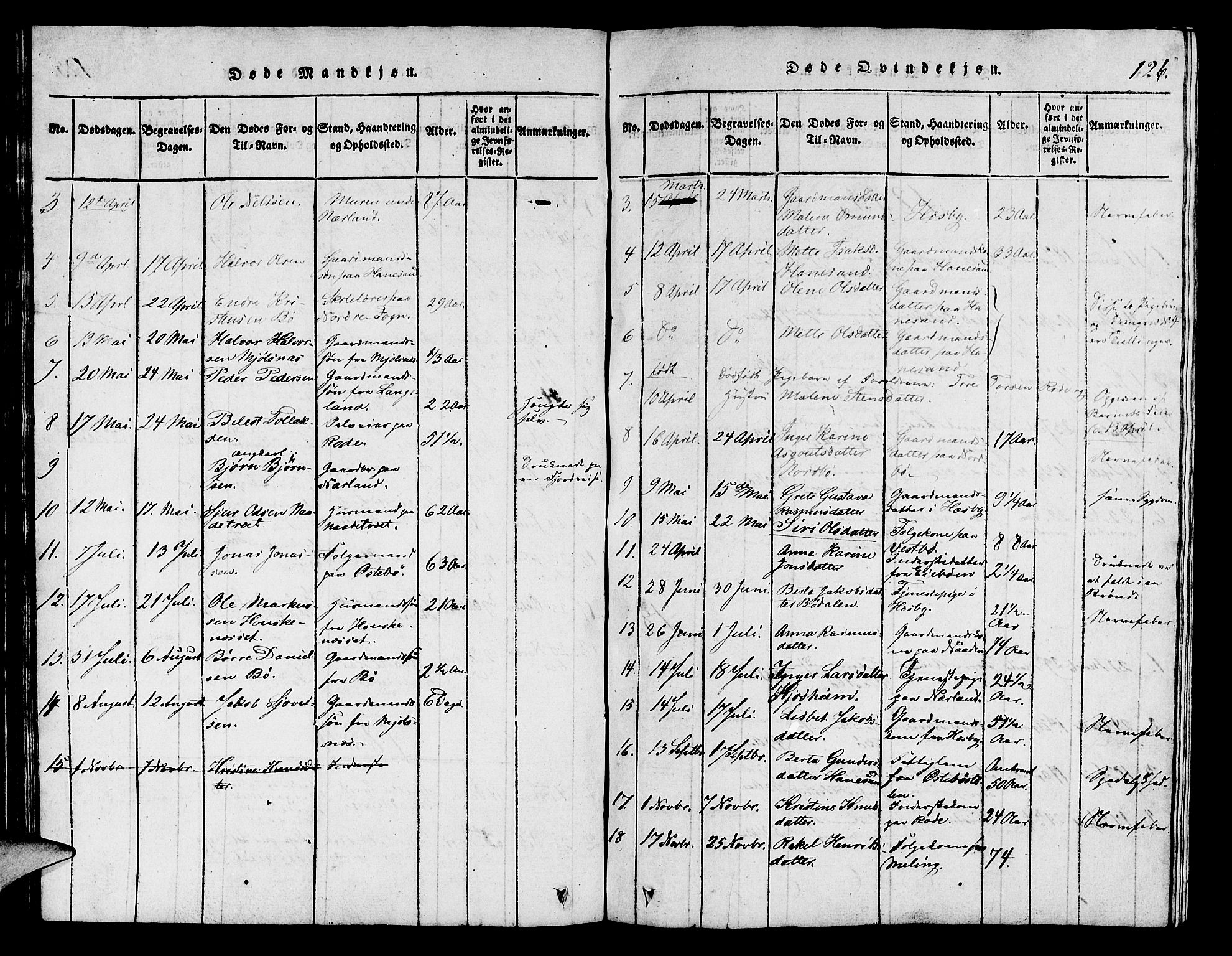 Finnøy sokneprestkontor, SAST/A-101825/H/Ha/Hab/L0001: Parish register (copy) no. B 1, 1816-1856, p. 126